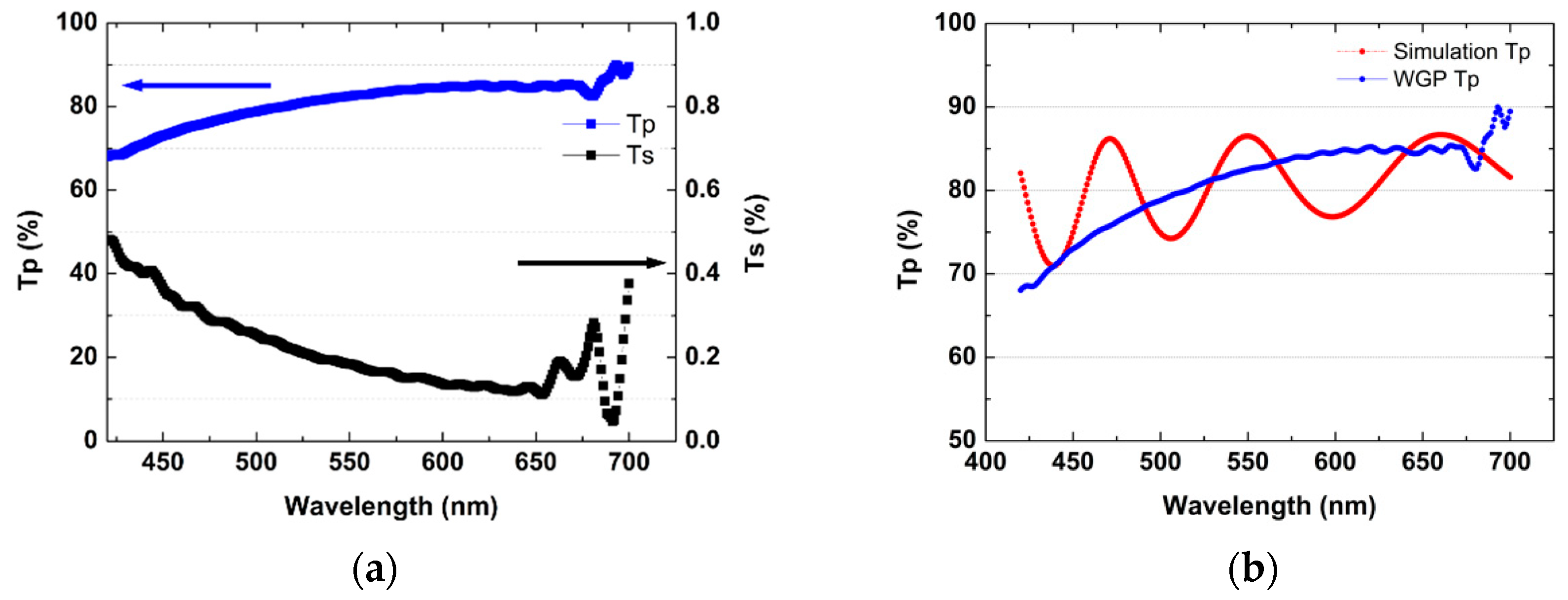 Nanomaterials 12 00481 g008 550
