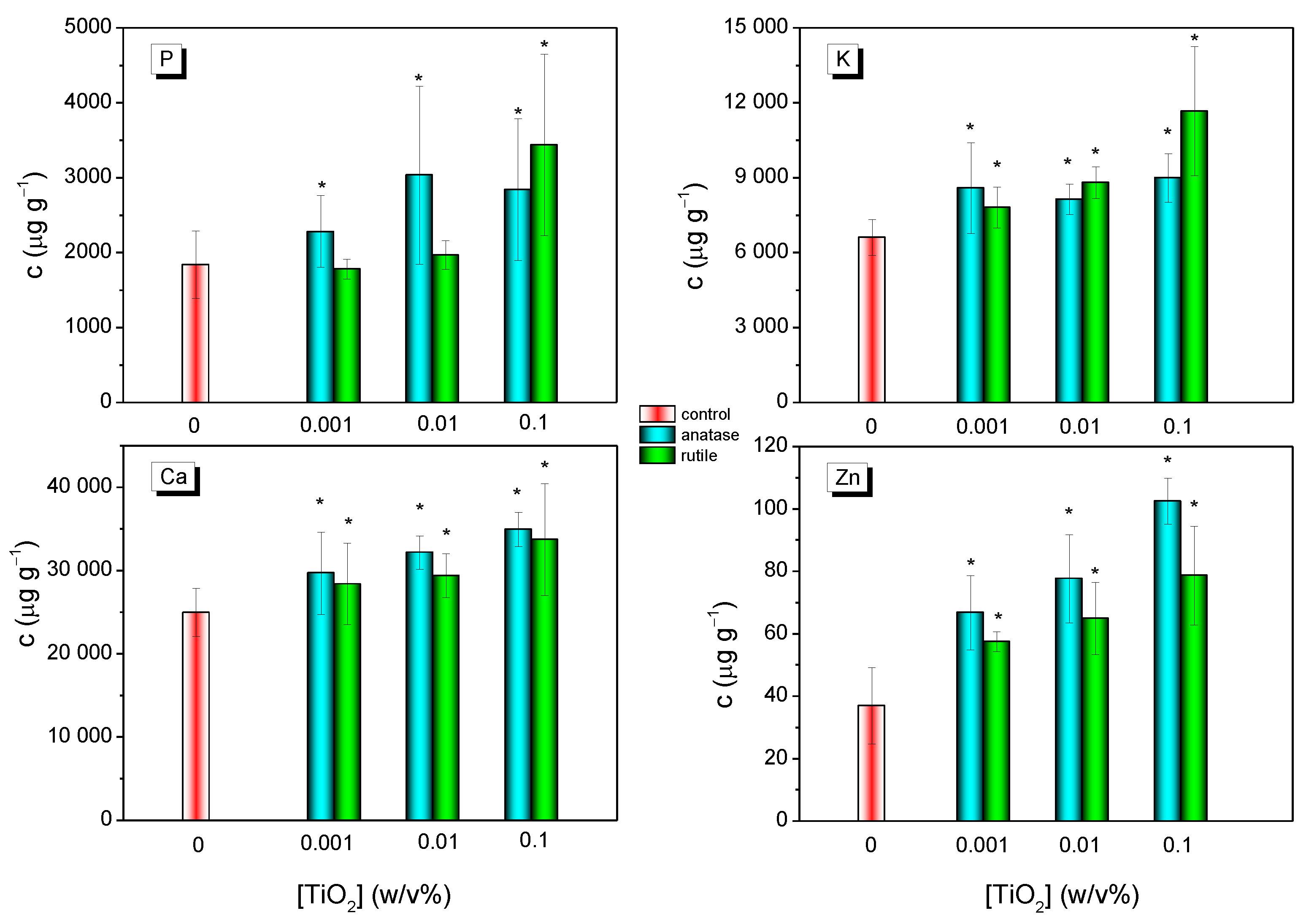 Nanomaterials 12 00483 g003