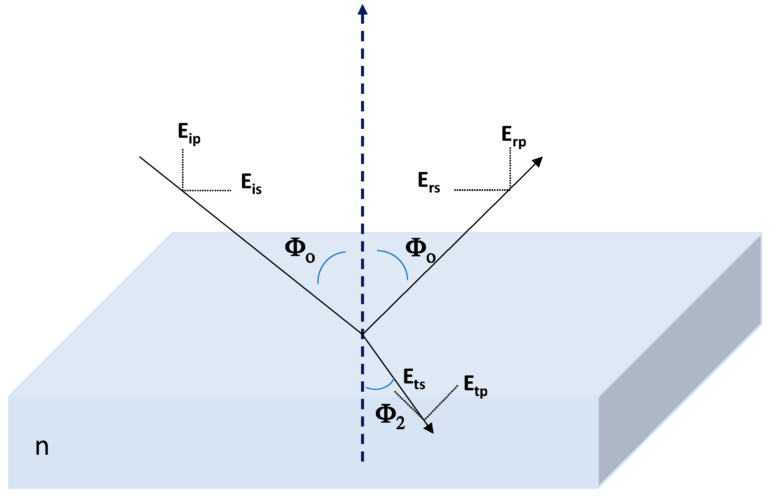Nanomaterials 12 00484 g003 550