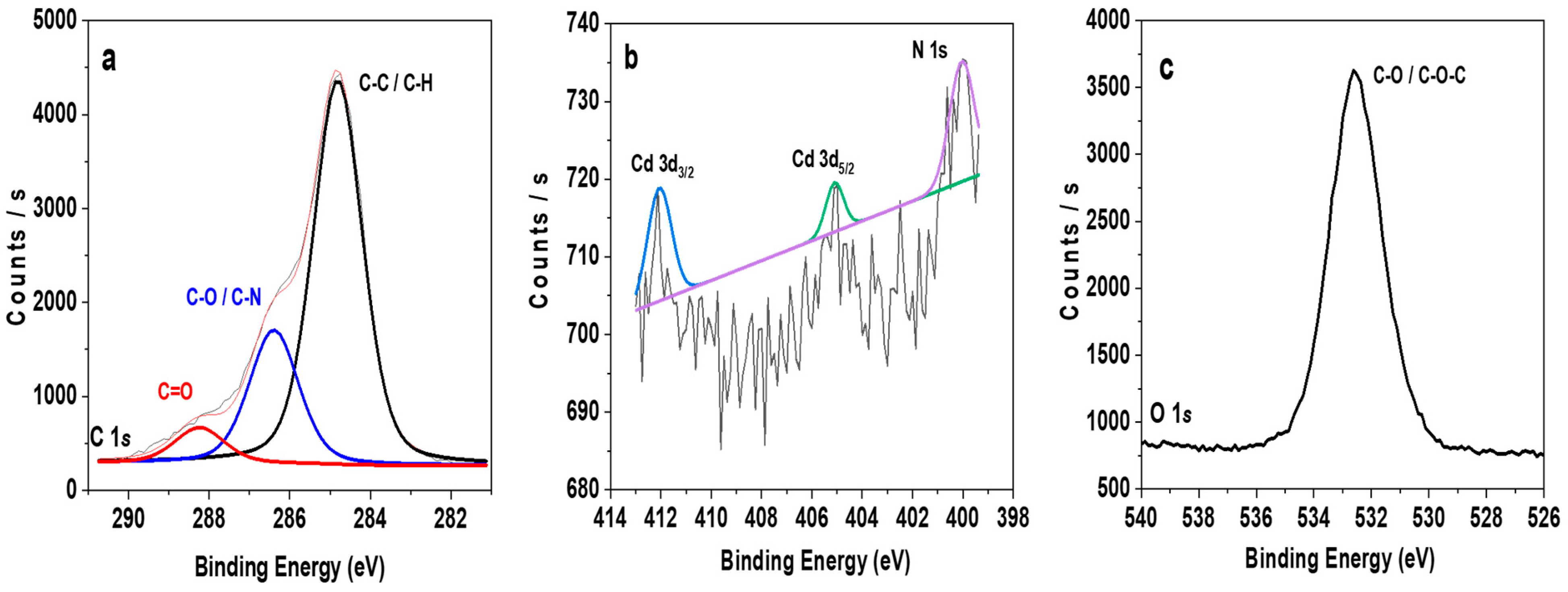 Nanomaterials 12 00484 g005 550