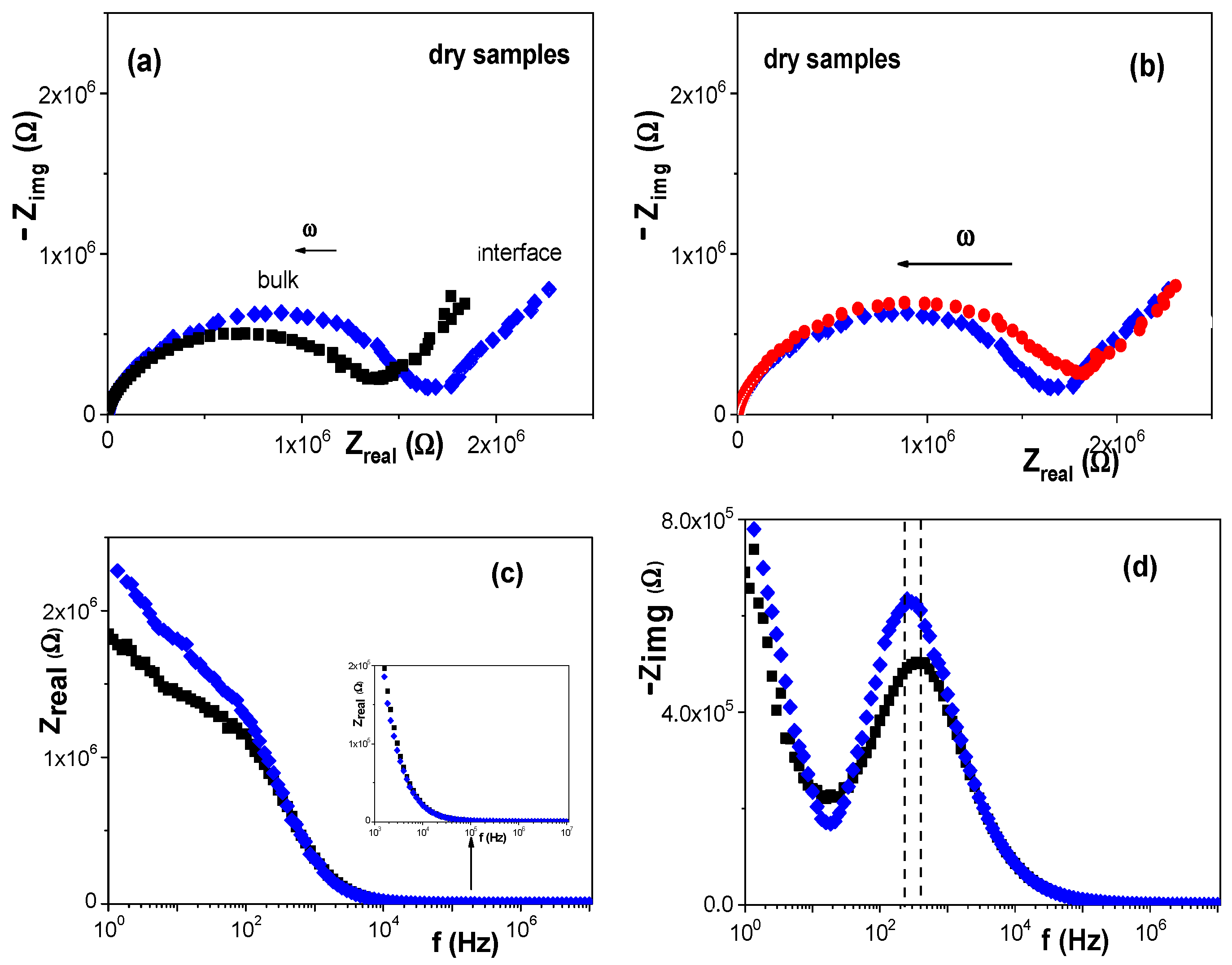 Nanomaterials 12 00484 g006 550
