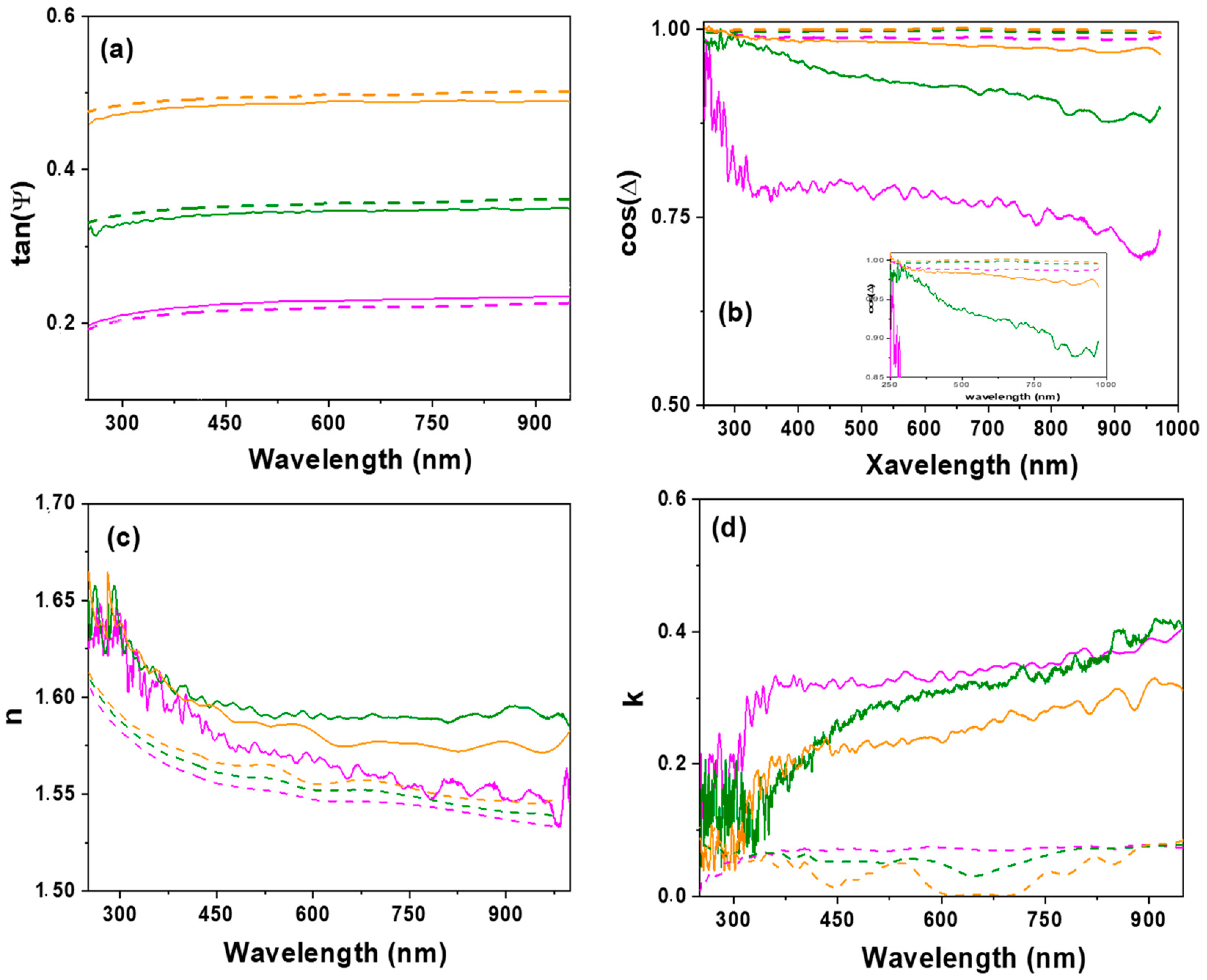 Nanomaterials 12 00484 g008 550