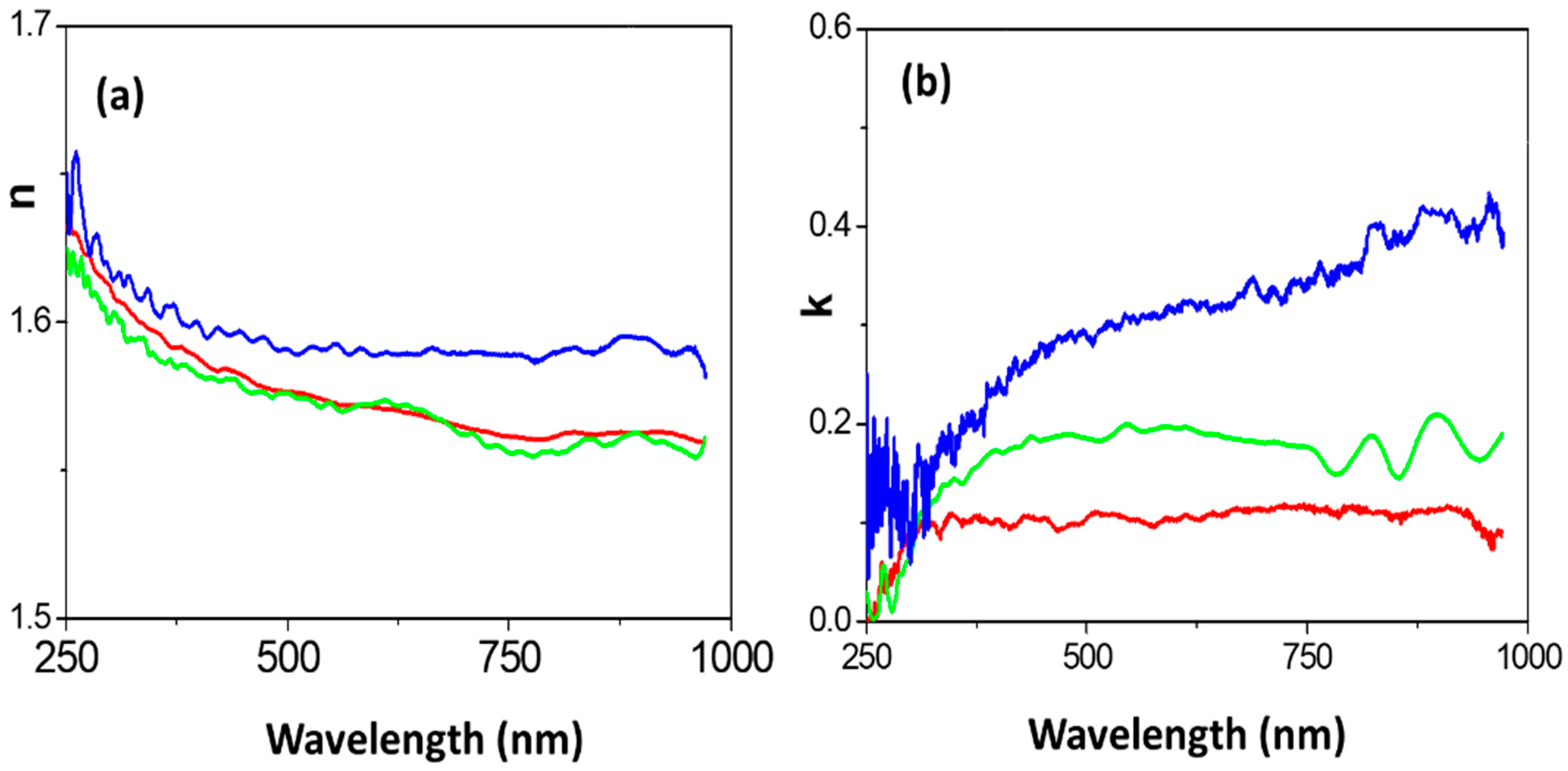 Nanomaterials 12 00484 g009 550