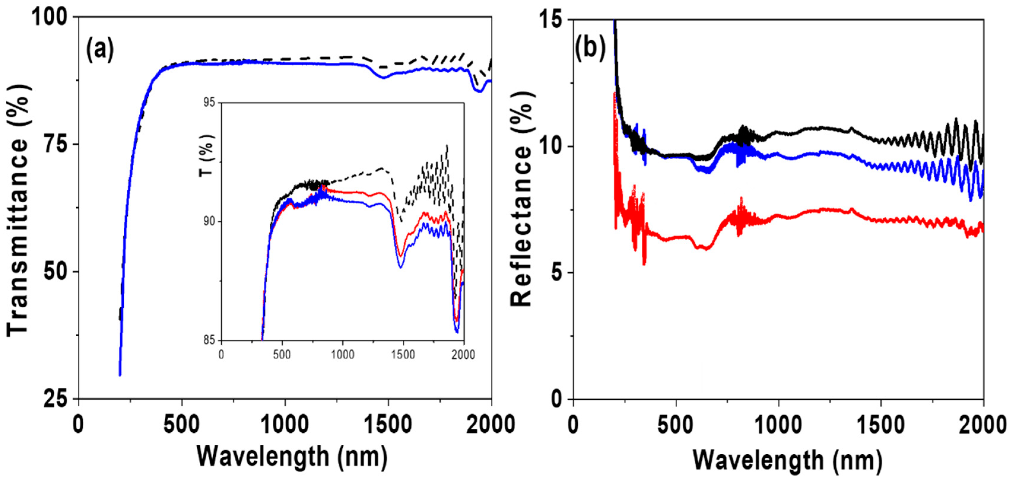 Nanomaterials 12 00484 g010 550