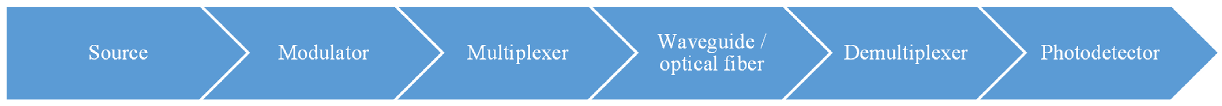 Nanomaterials 12 00485 g002 Nanomaterials 12 00485 g002