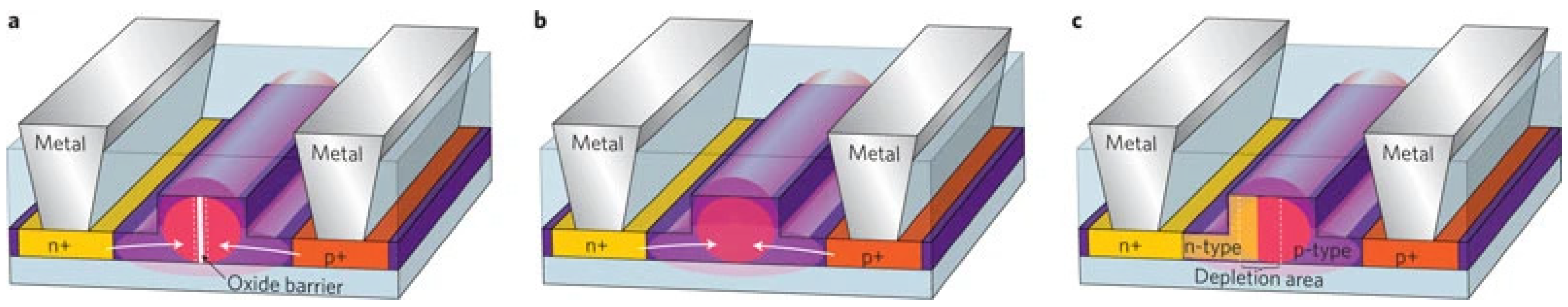 Nanomaterials 12 00485 g008 Nanomaterials 12 00485 g008
