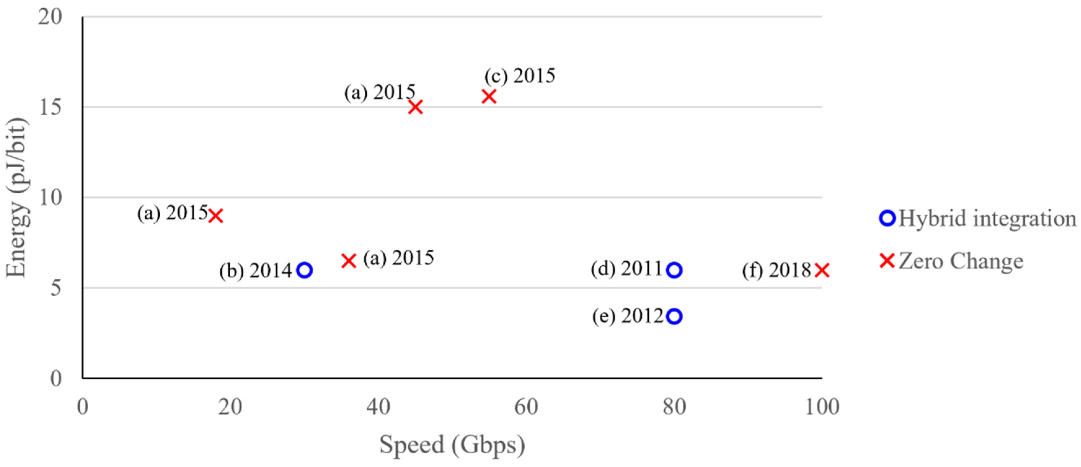 Nanomaterials 12 00485 g013 Nanomaterials 12 00485 g013