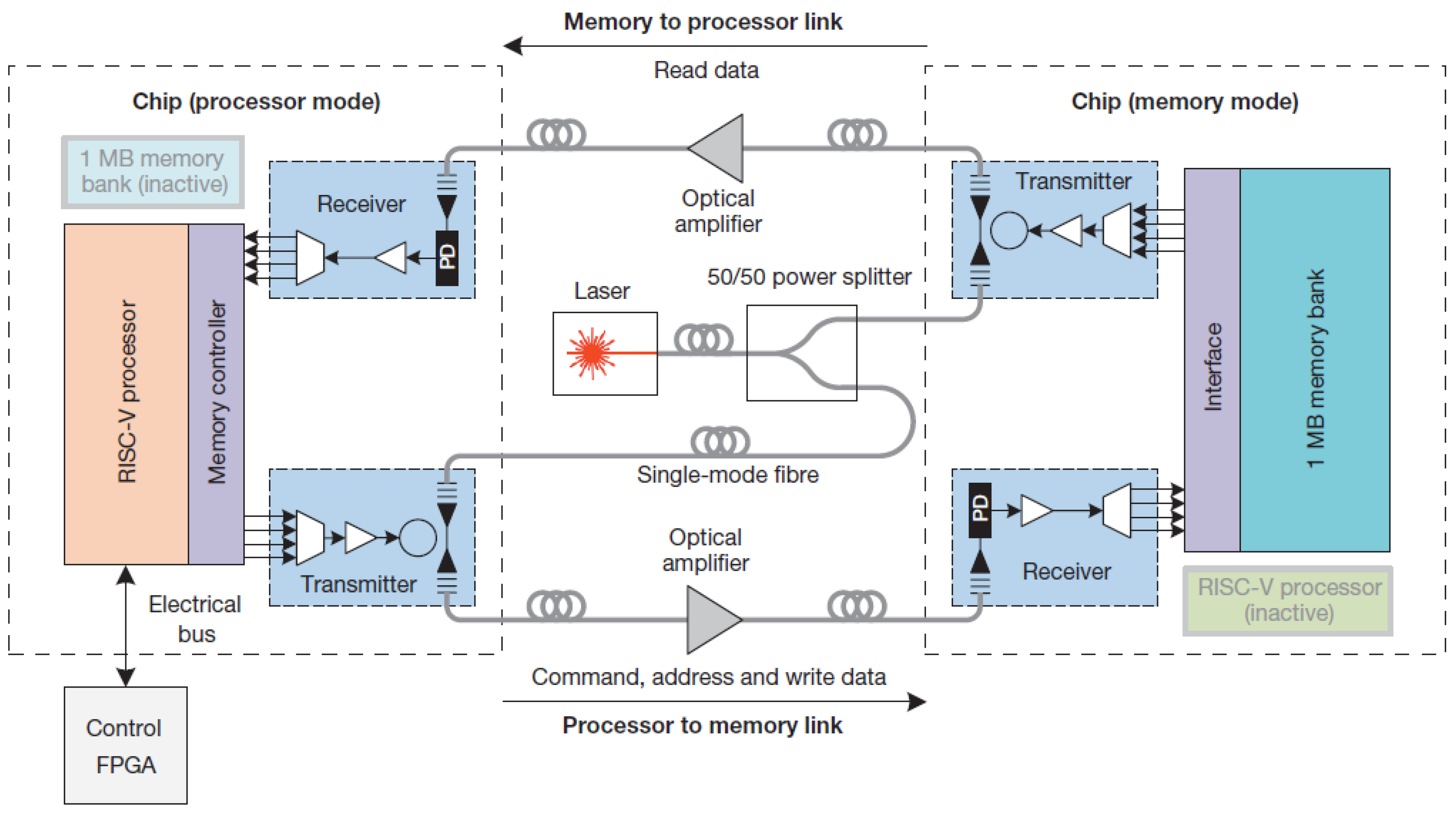 Nanomaterials 12 00485 g014 Nanomaterials 12 00485 g014
