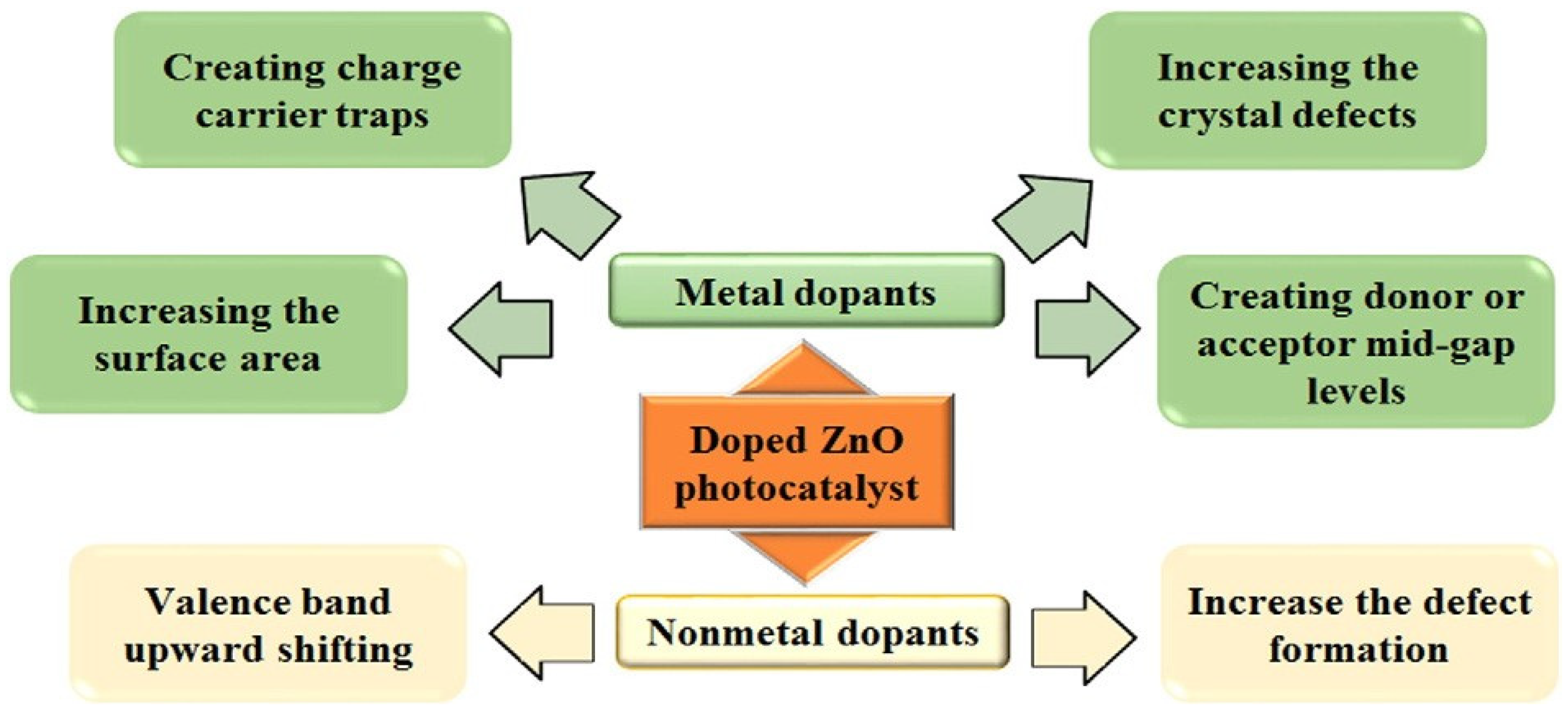Nanomaterials 12 00486 g002