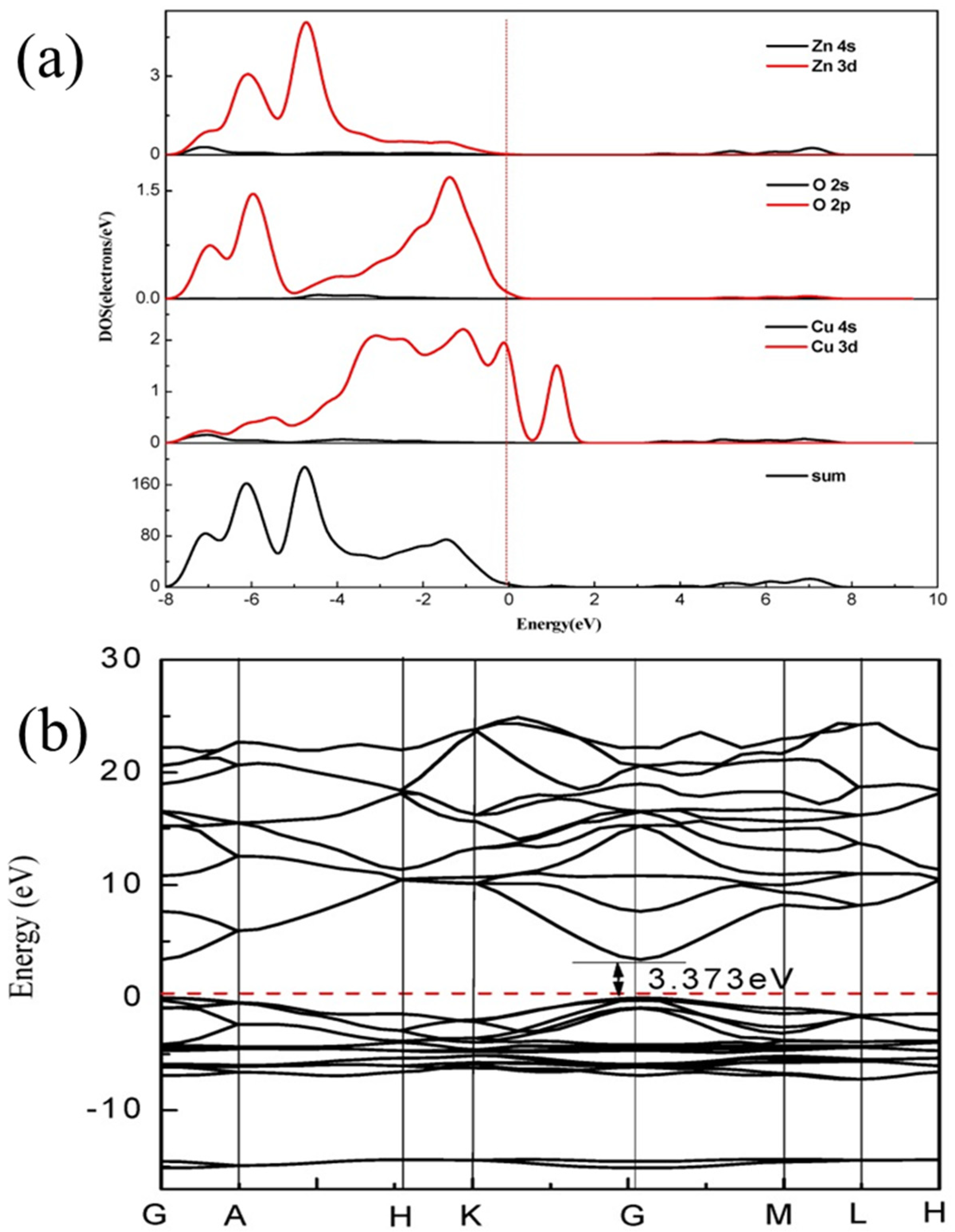 Nanomaterials 12 00486 g004