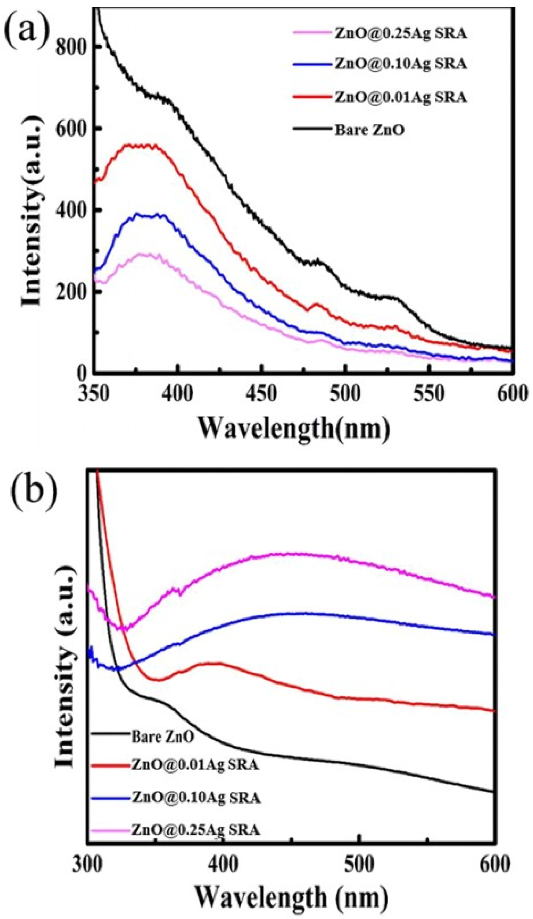Nanomaterials 12 00486 g007