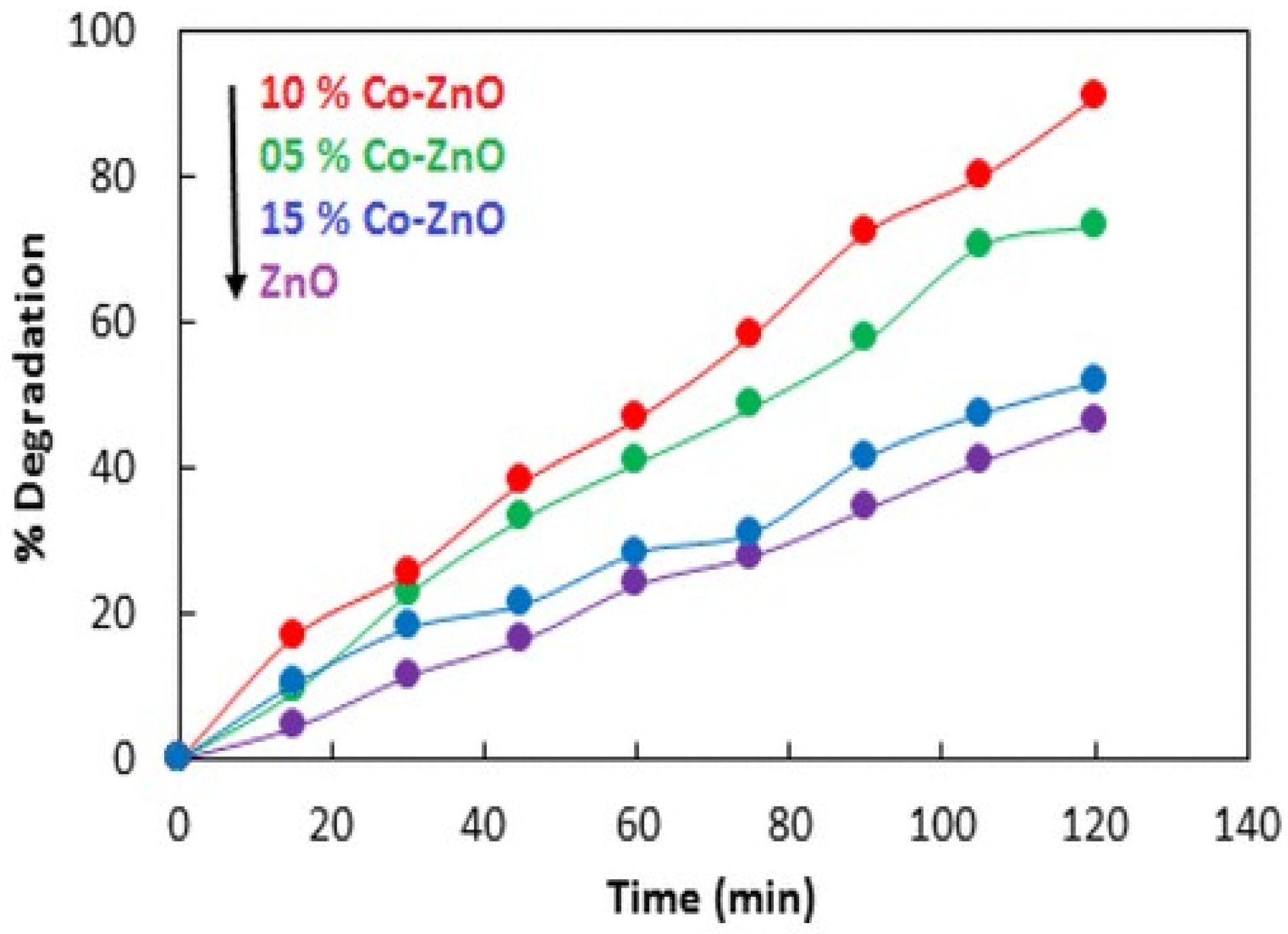 Nanomaterials 12 00486 g008