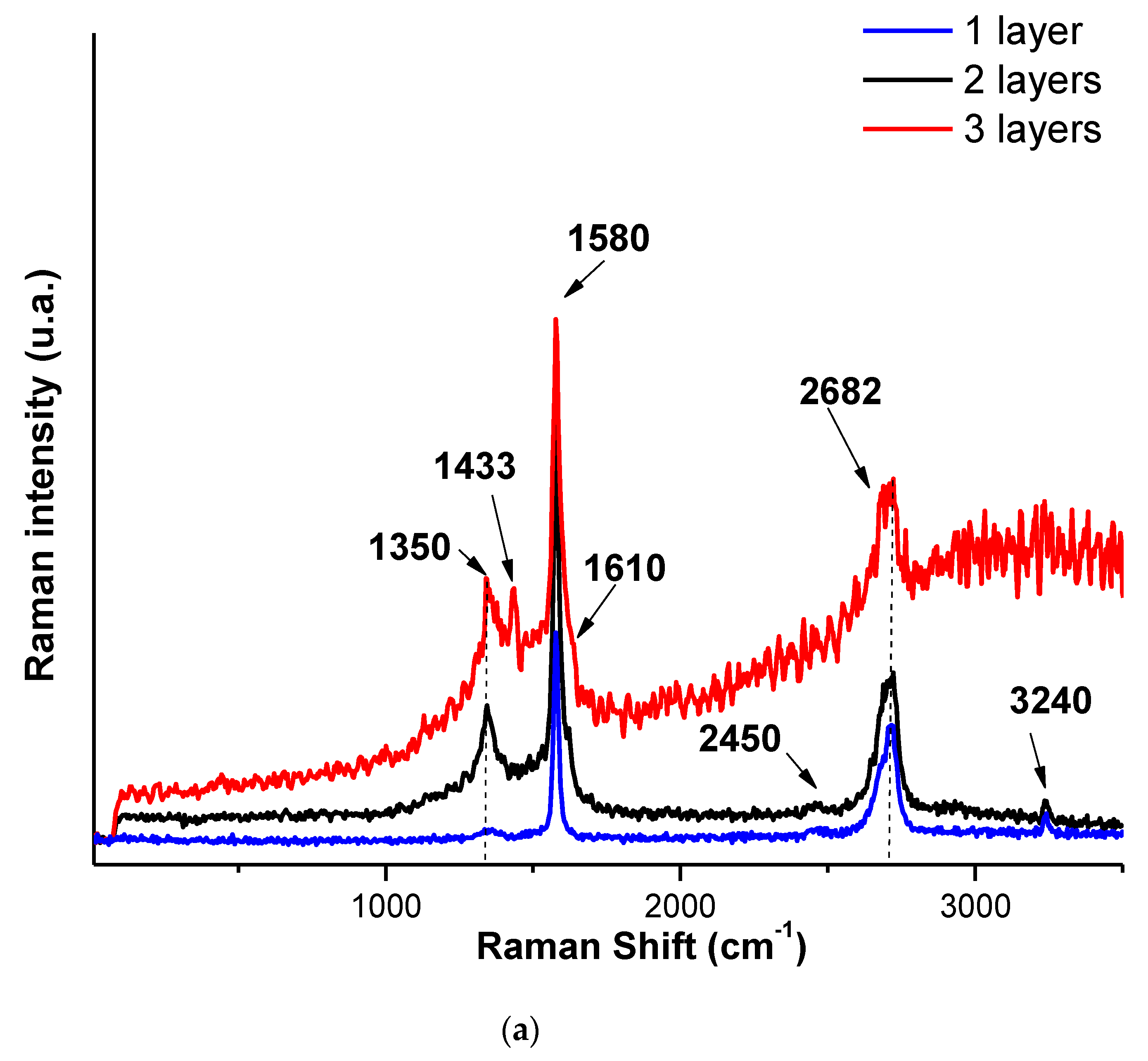 Nanomaterials 12 00487 g007a 550