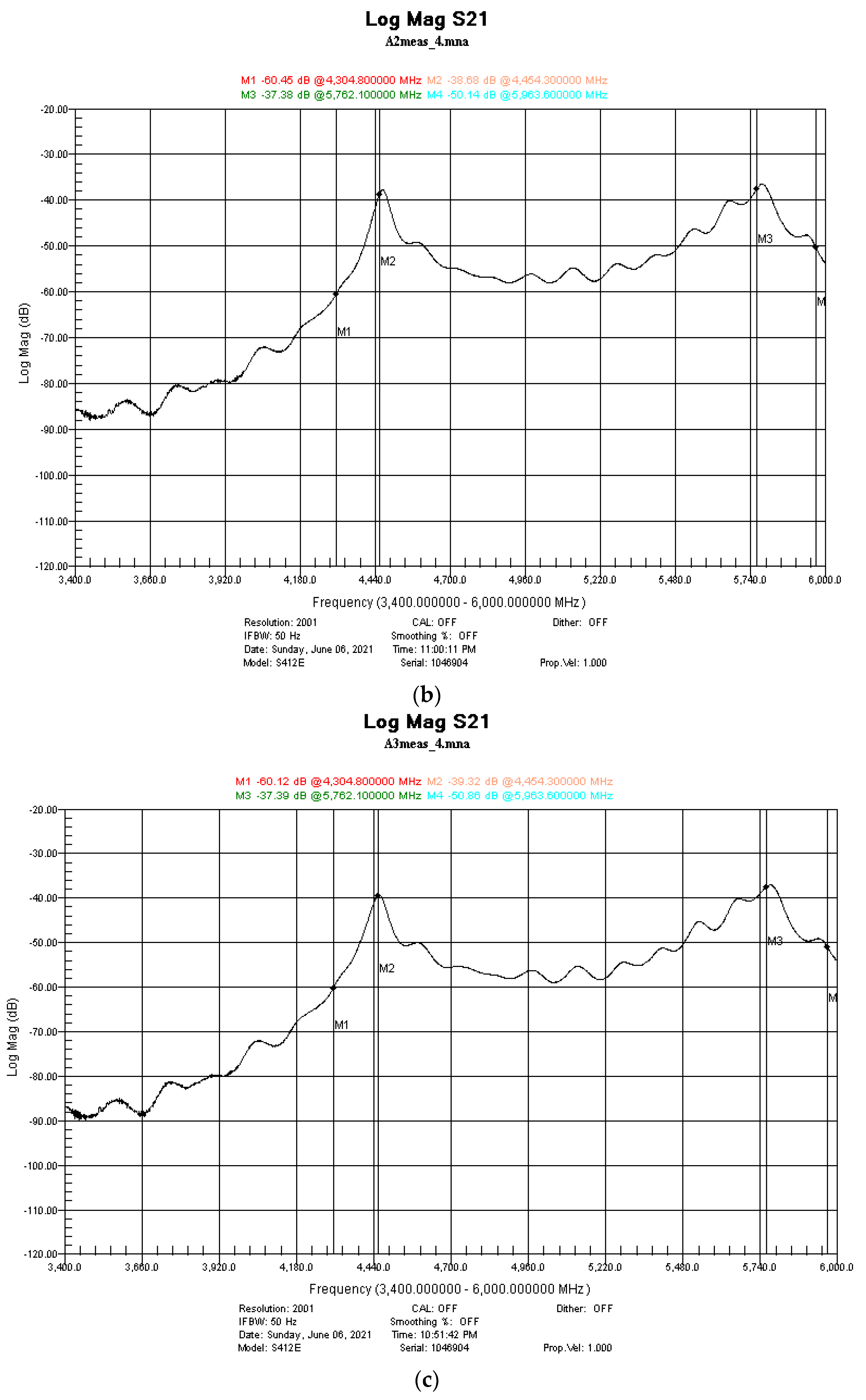 Nanomaterials 12 00487 g008b 550