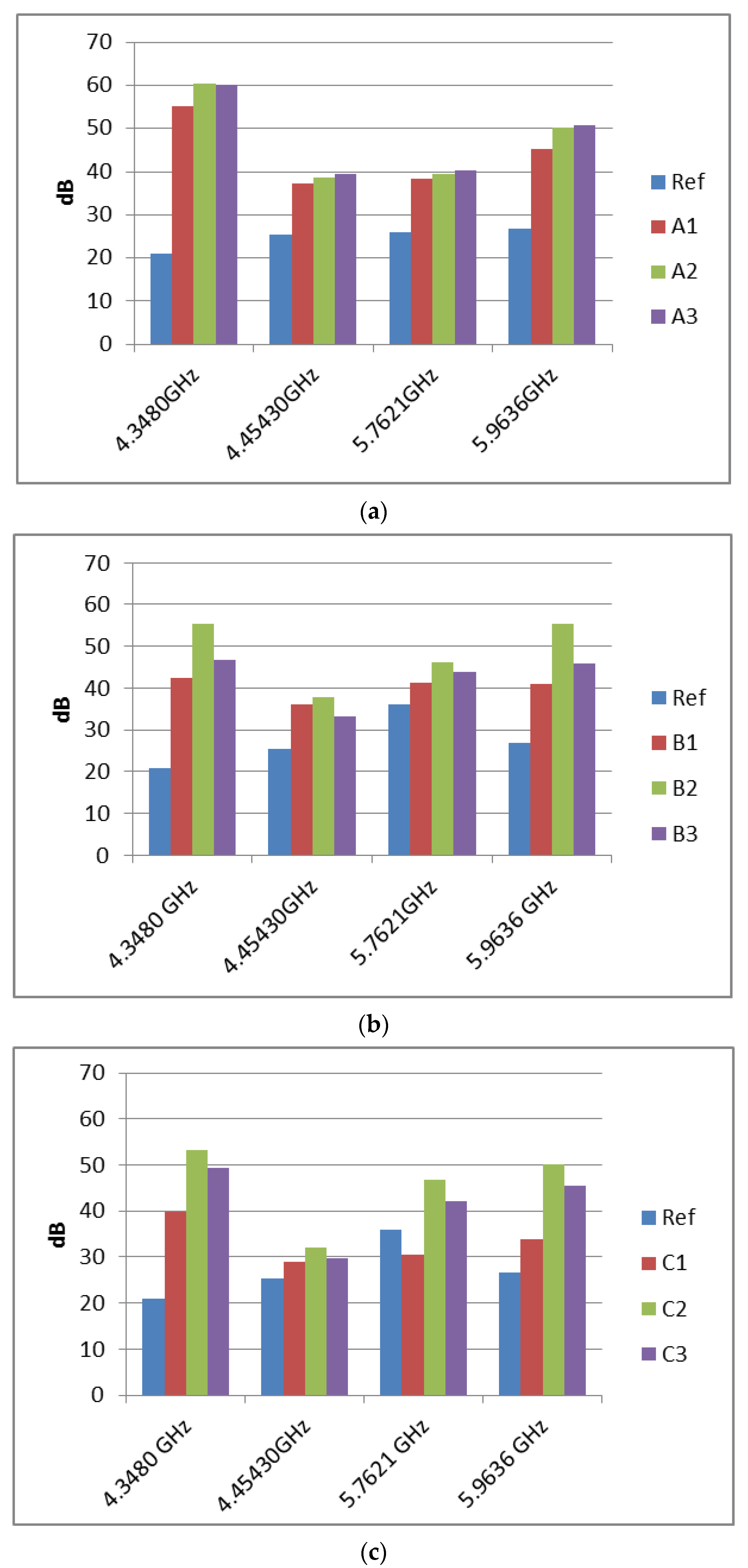 Nanomaterials 12 00487 g009 550
