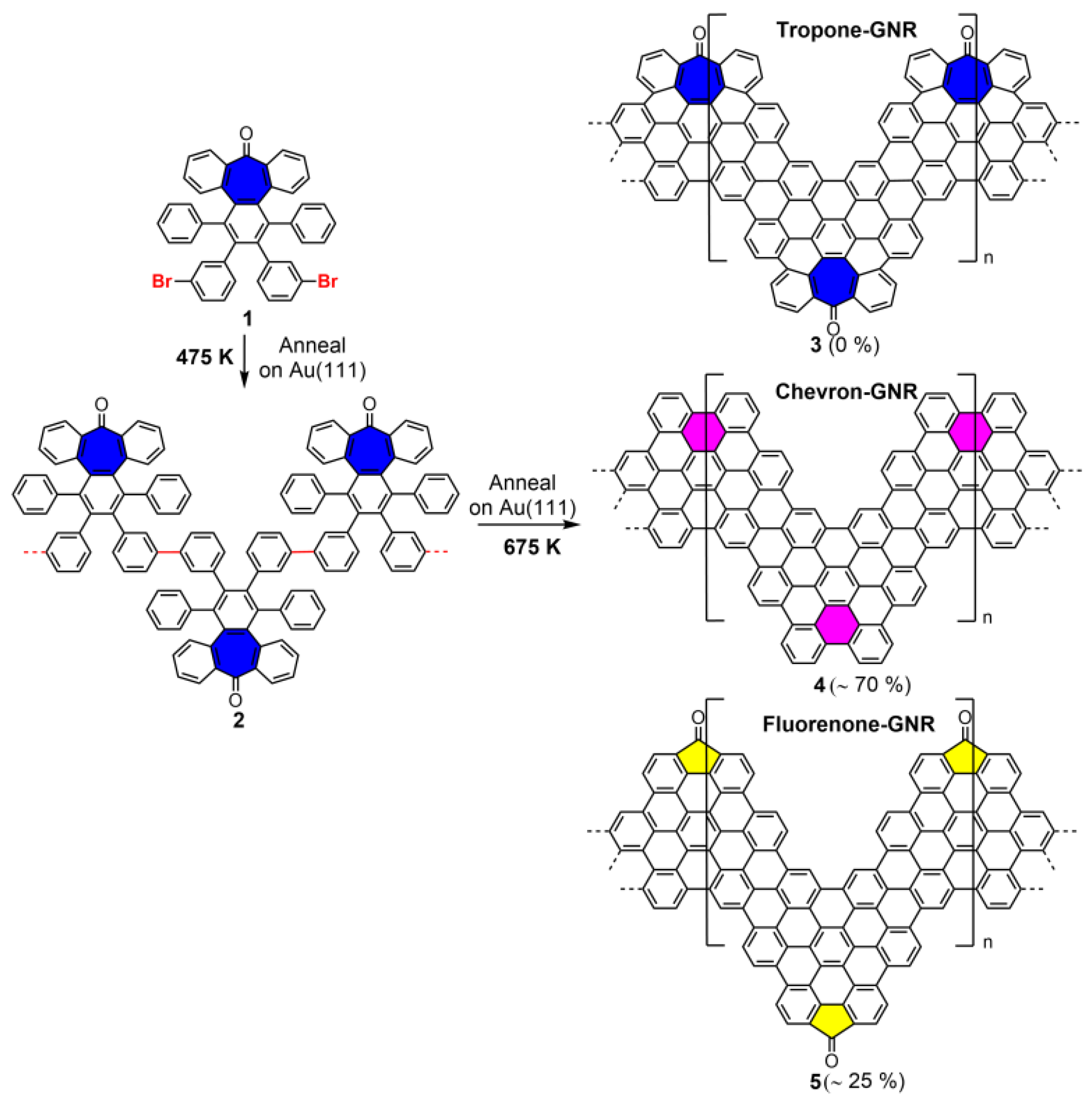 Nanomaterials 12 00488 sch001