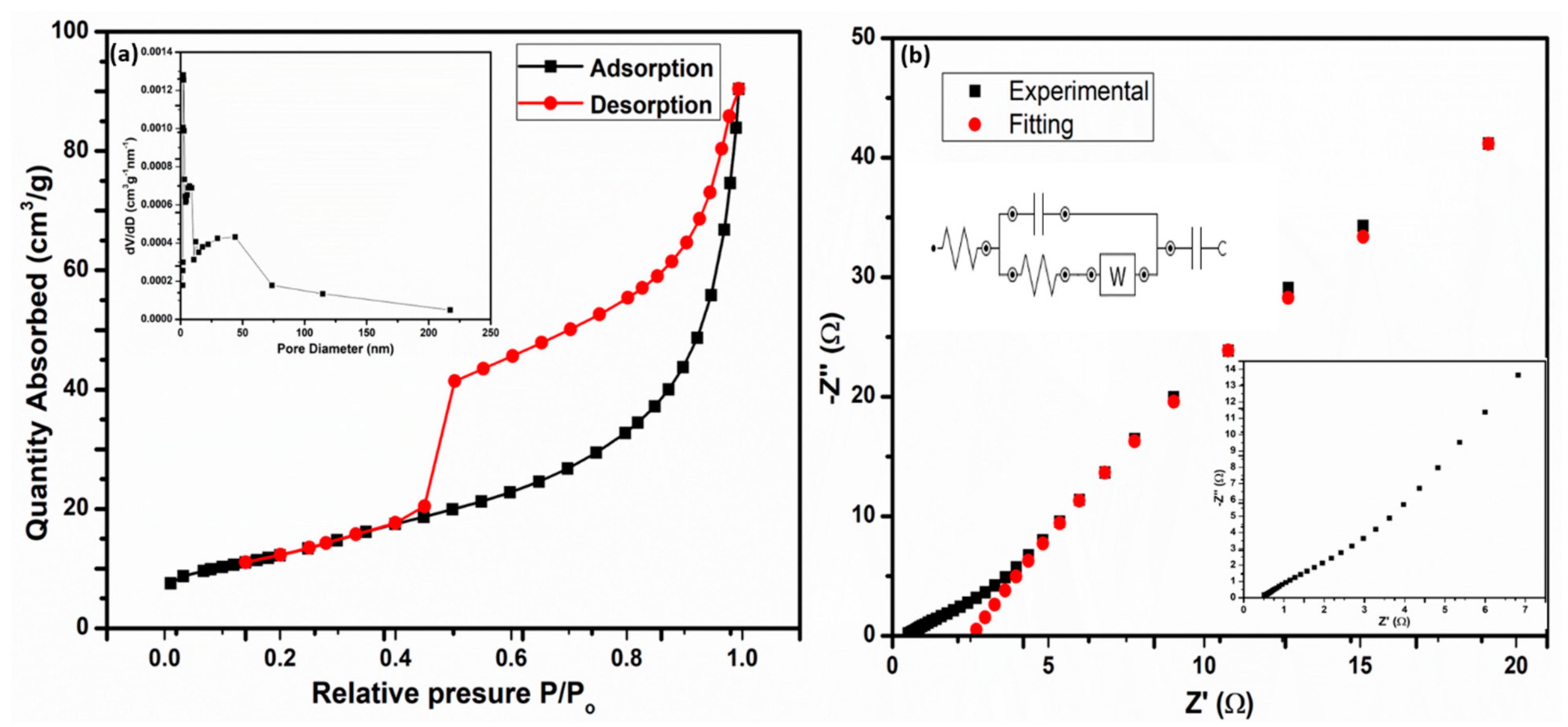 Nanomaterials 12 00490 g004 550