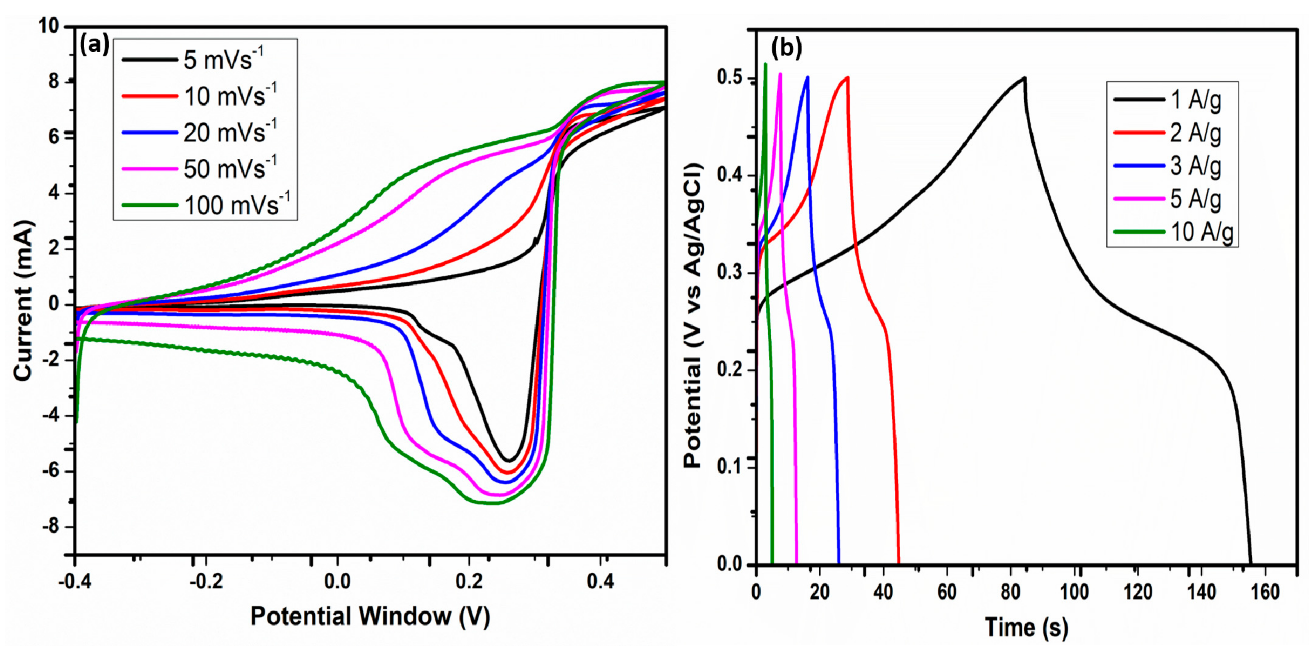 Nanomaterials 12 00490 g005 550