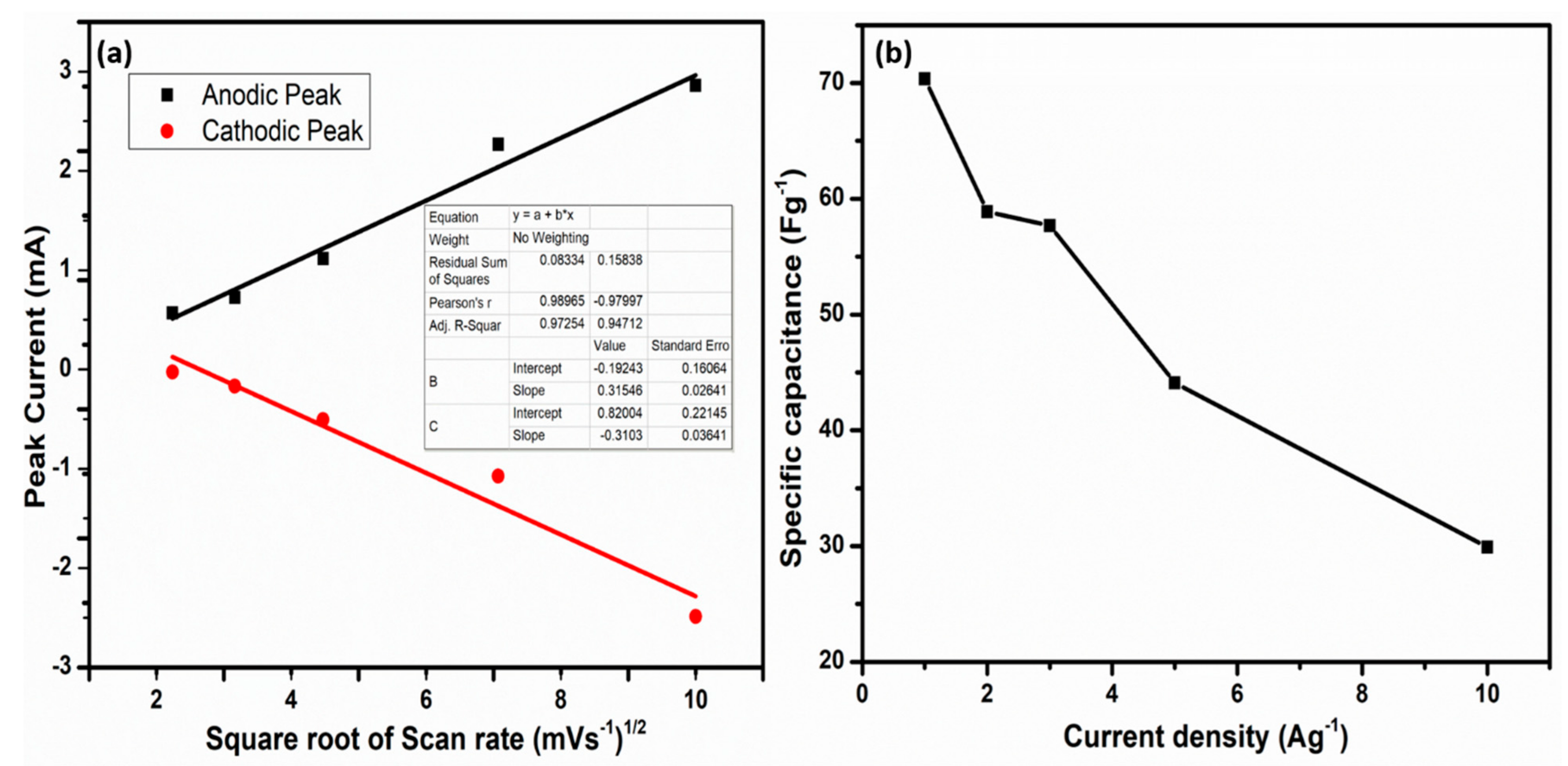 Nanomaterials 12 00490 g006 550