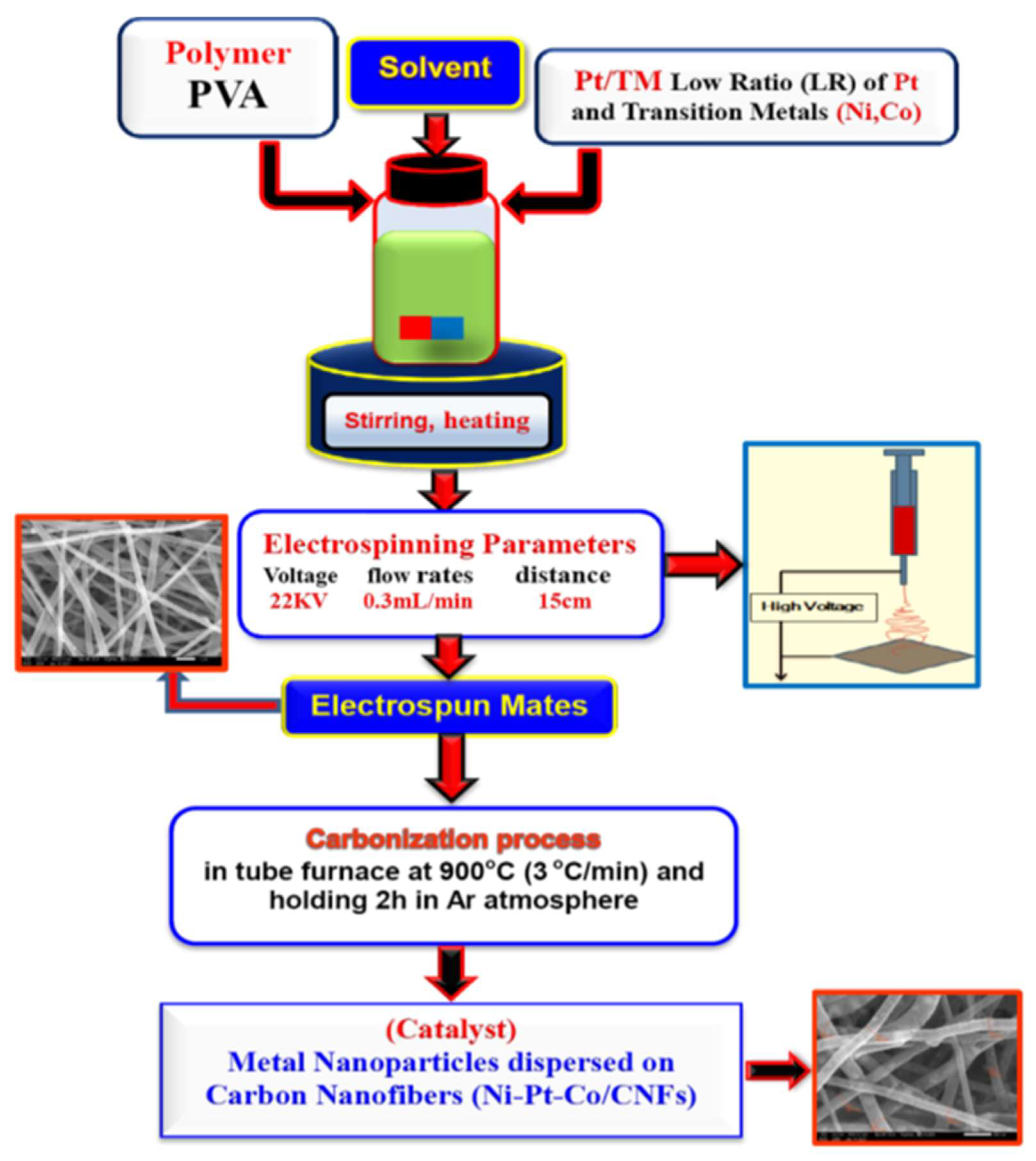 Nanomaterials 12 00492 g001