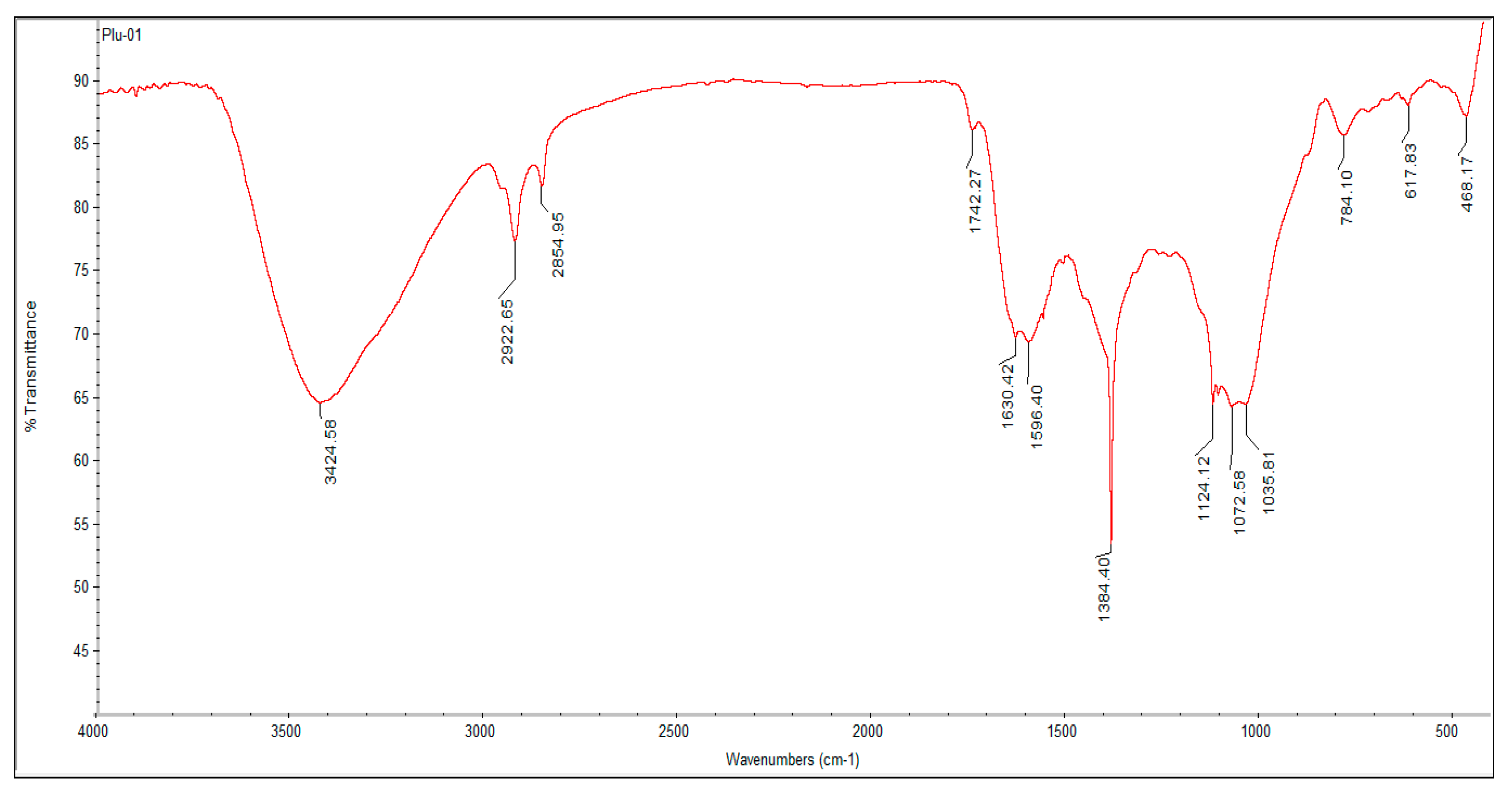 Nanomaterials 12 00493 g004 Nanomaterials 12 00493 g004