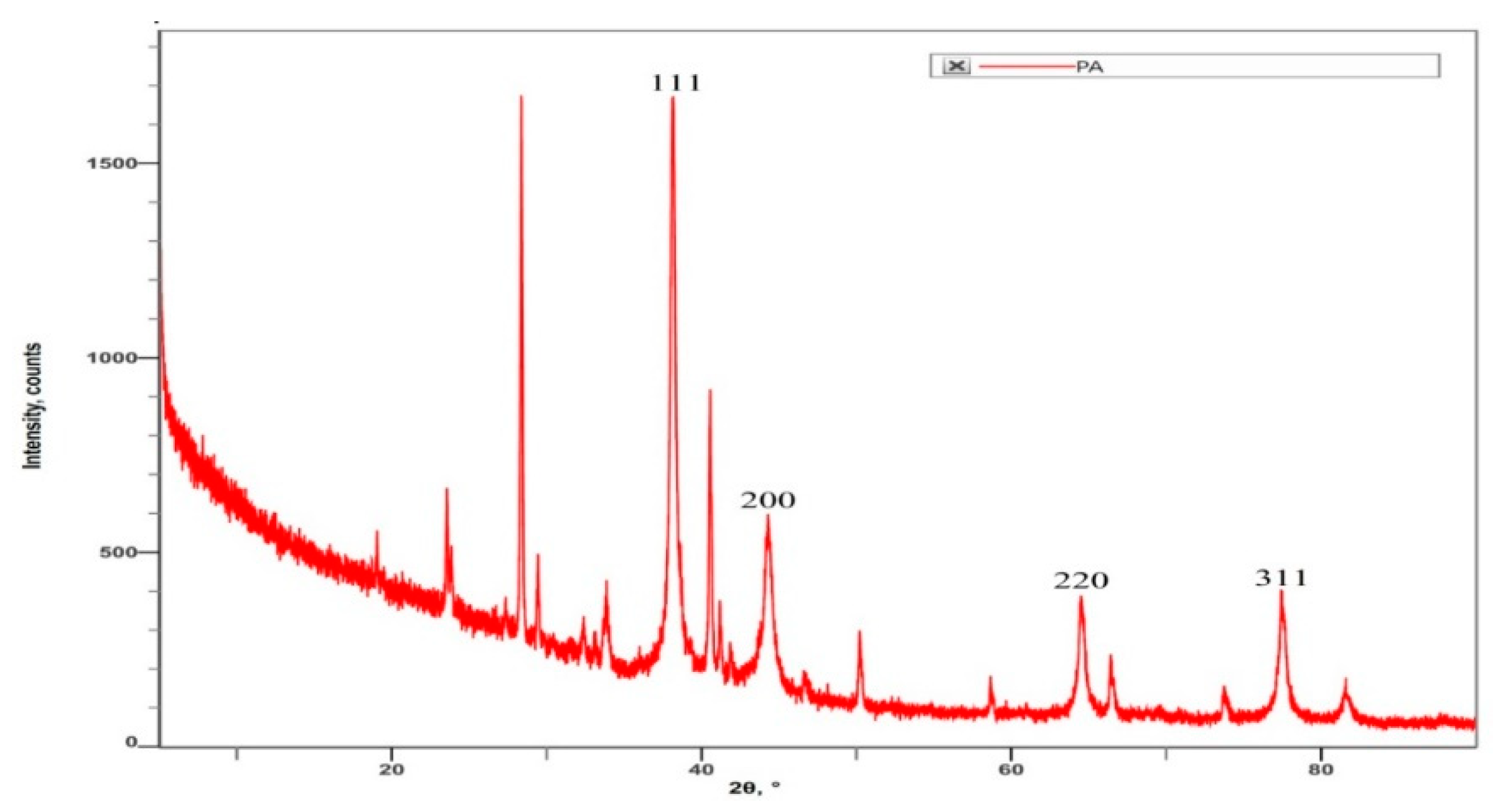 Nanomaterials 12 00493 g008 Nanomaterials 12 00493 g008