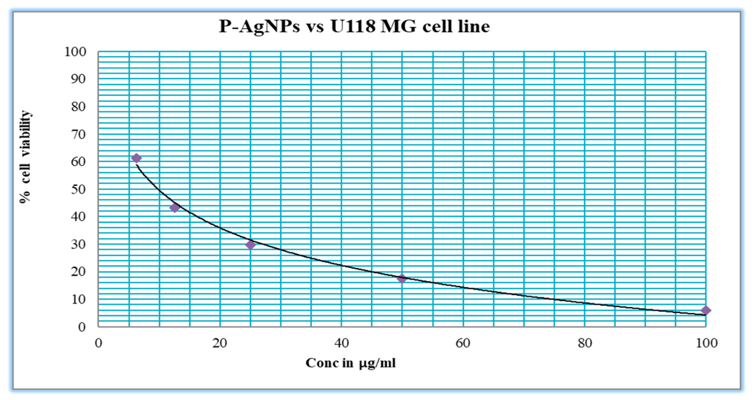 Nanomaterials 12 00493 g012 Nanomaterials 12 00493 g012