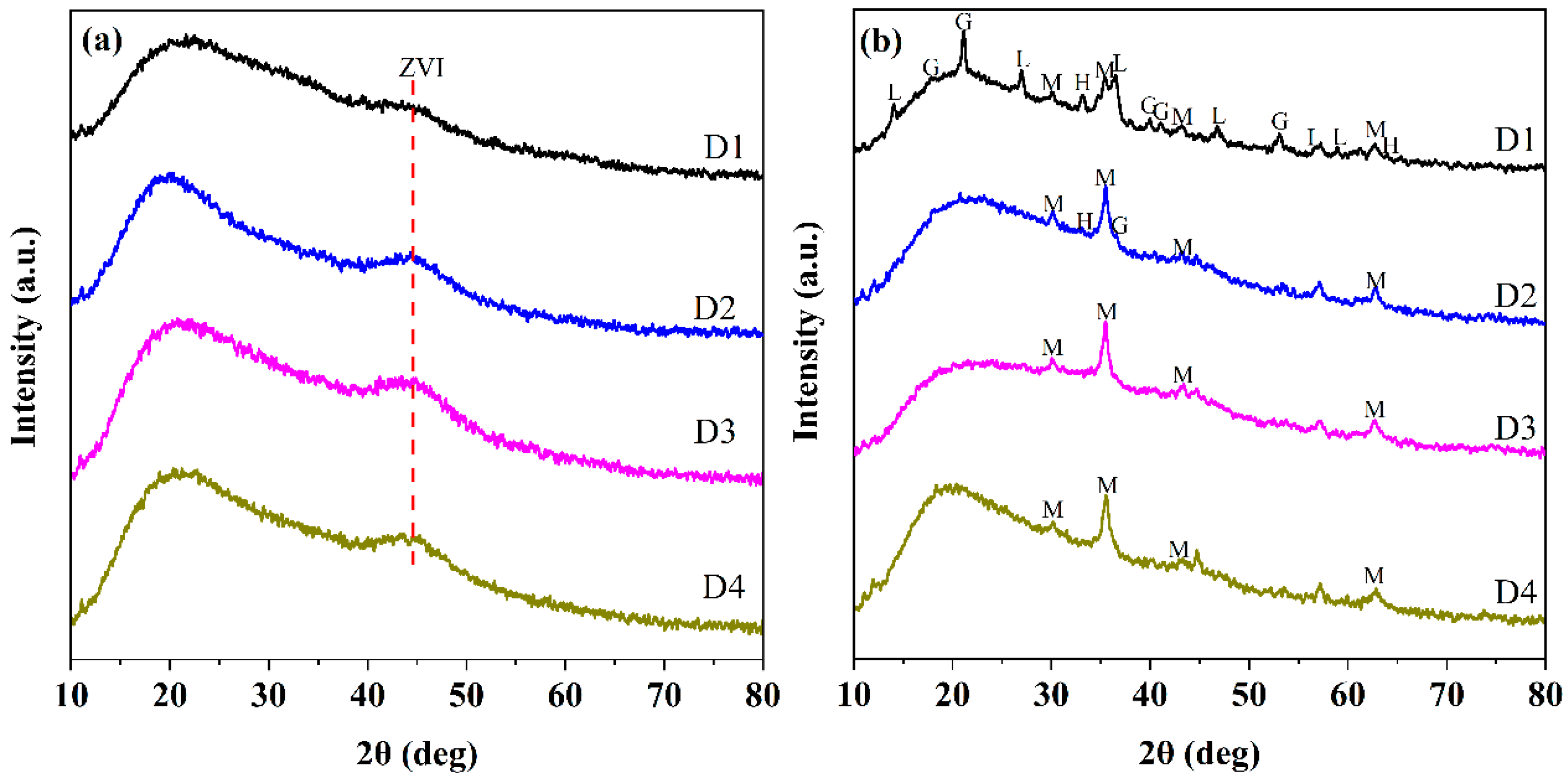 Nanomaterials 12 00494 g002