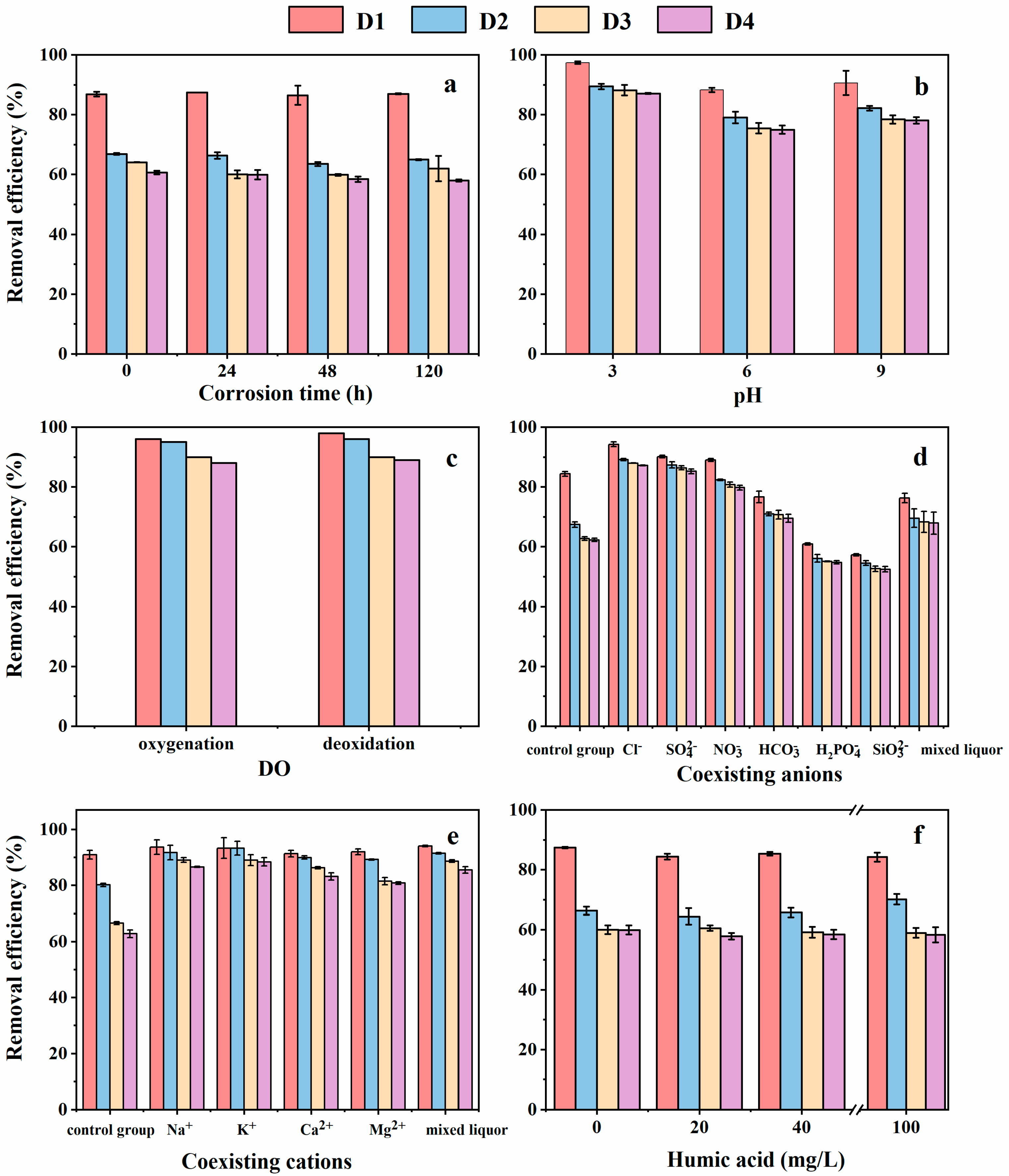 Nanomaterials 12 00494 g004