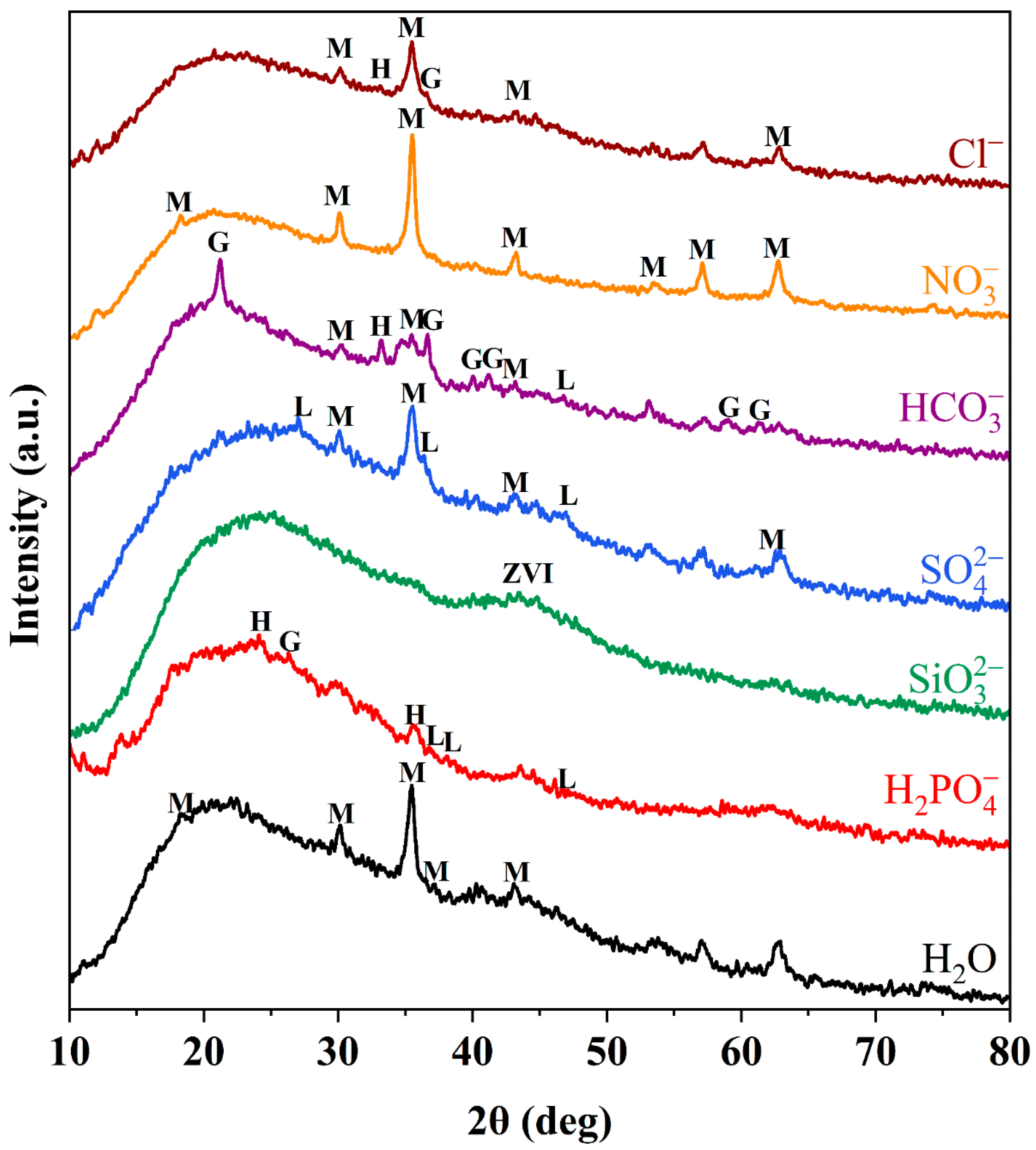 Nanomaterials 12 00494 g005