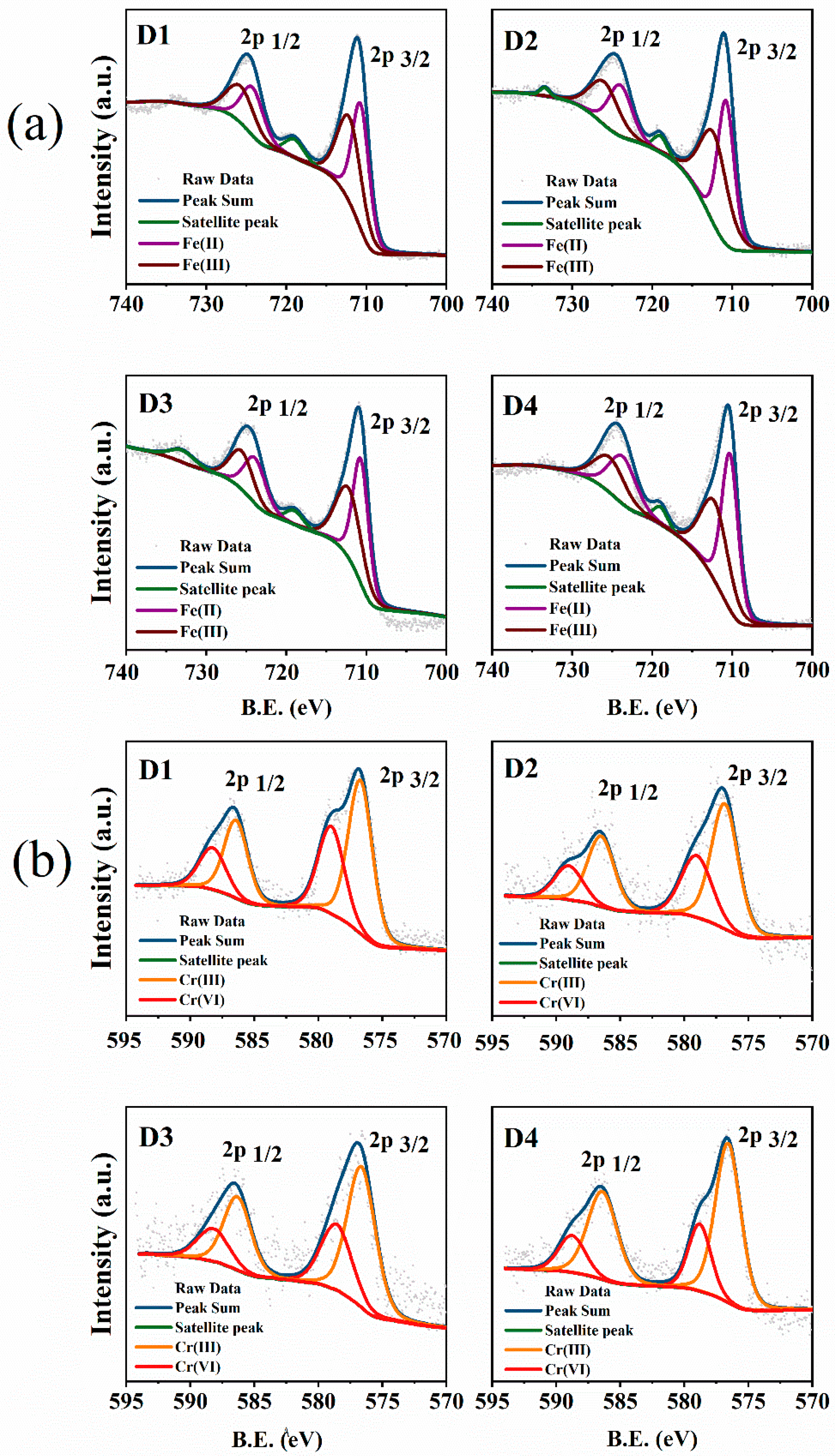 Nanomaterials 12 00494 g007