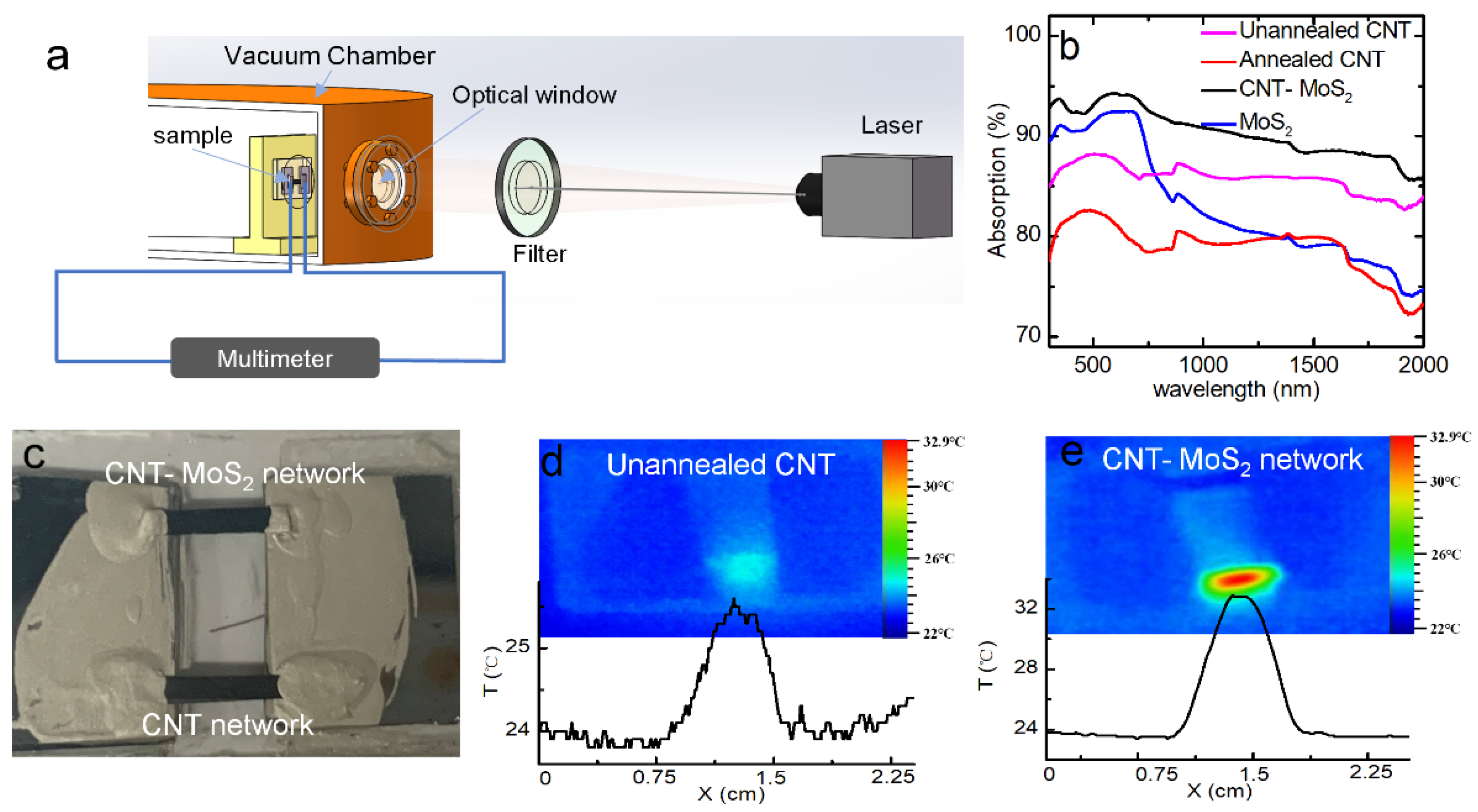 Nanomaterials 12 00495 g004