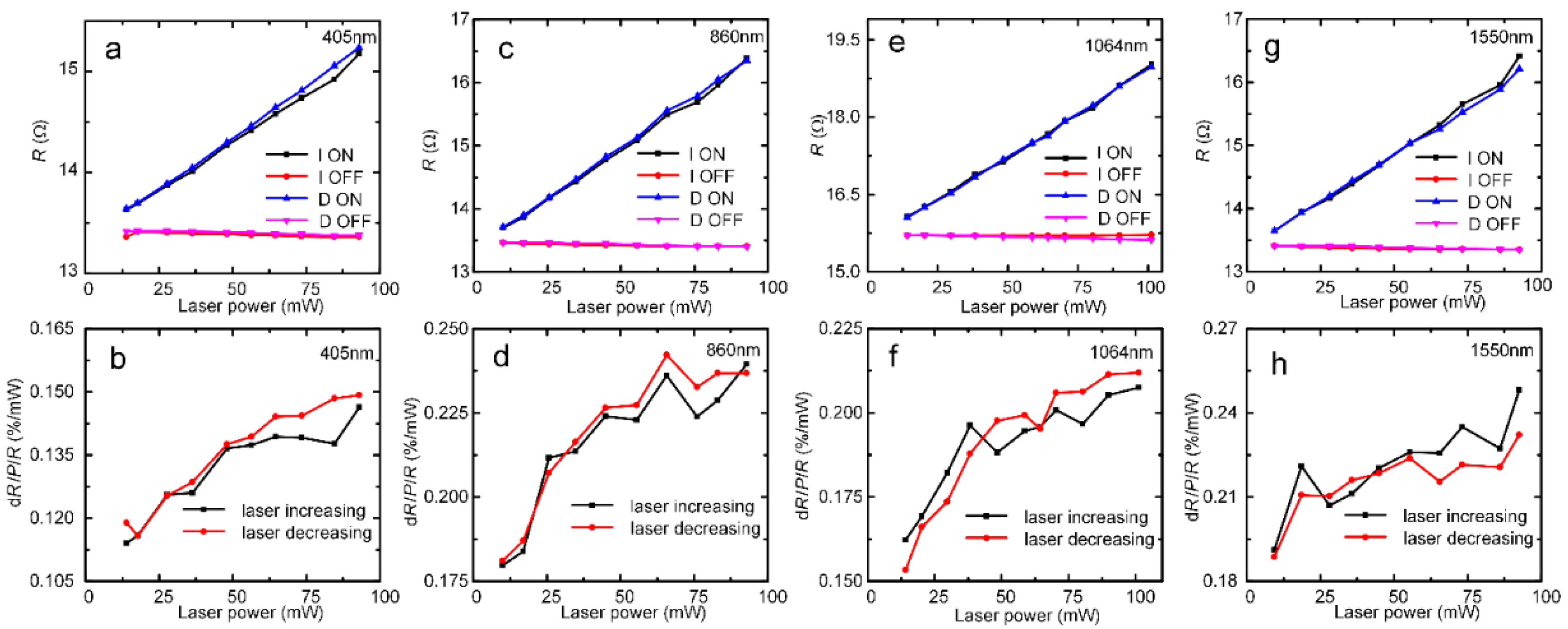 Nanomaterials 12 00495 g005