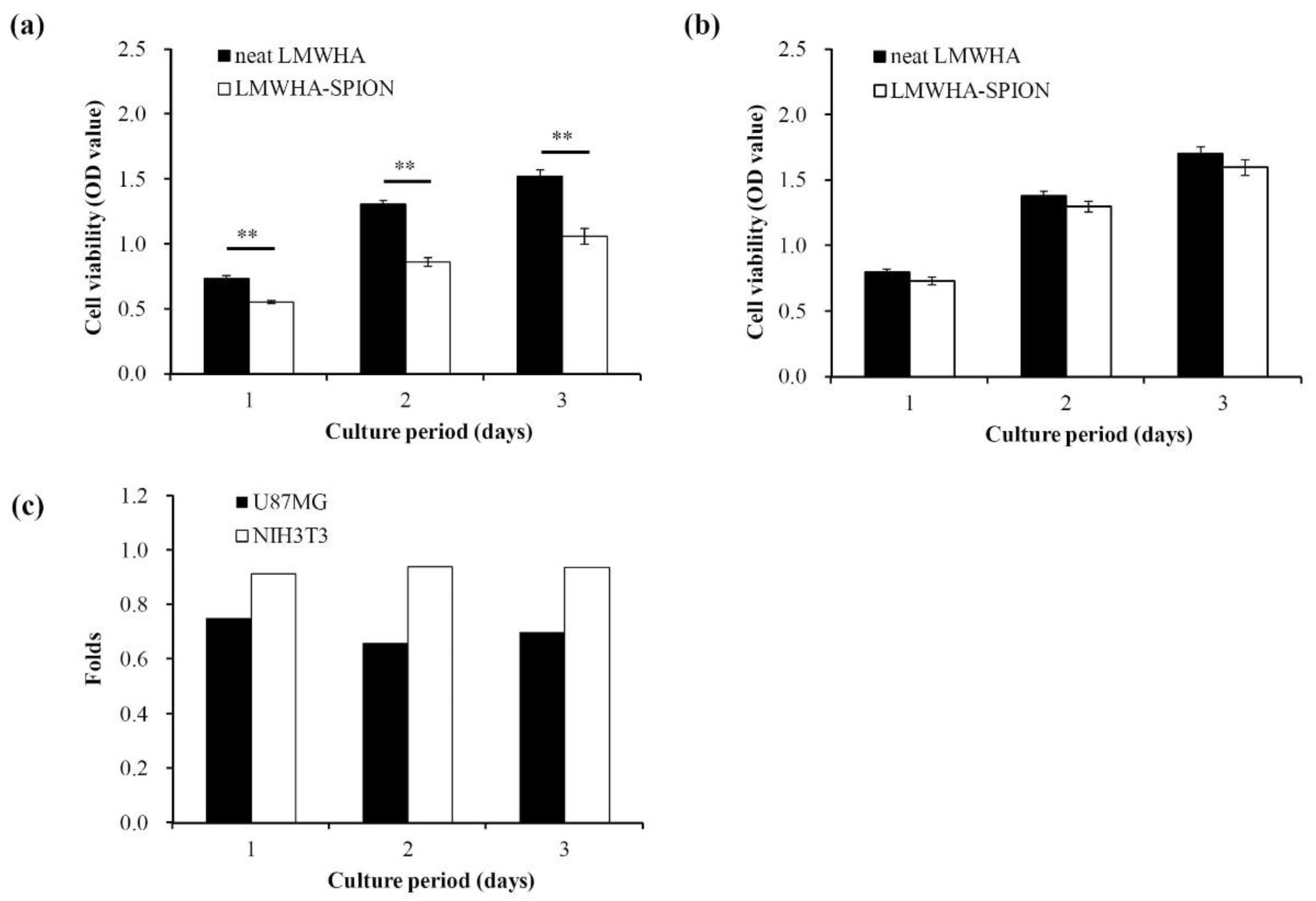 Nanomaterials 12 00496 g006