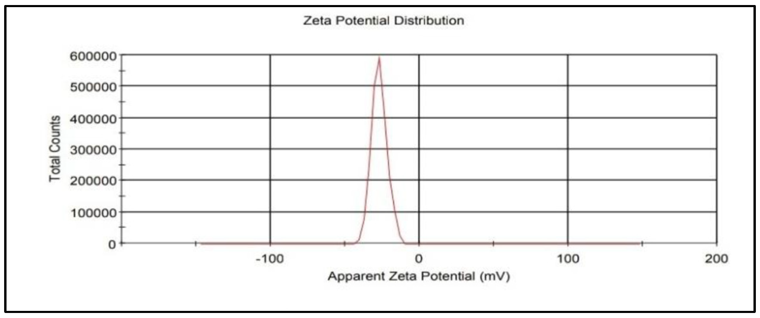 Nanomaterials 12 00497 g005