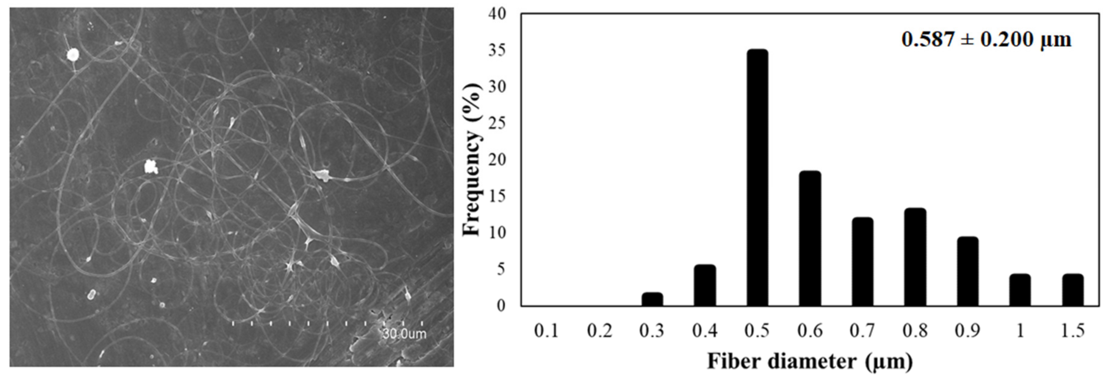 Nanomaterials 12 00498 g004