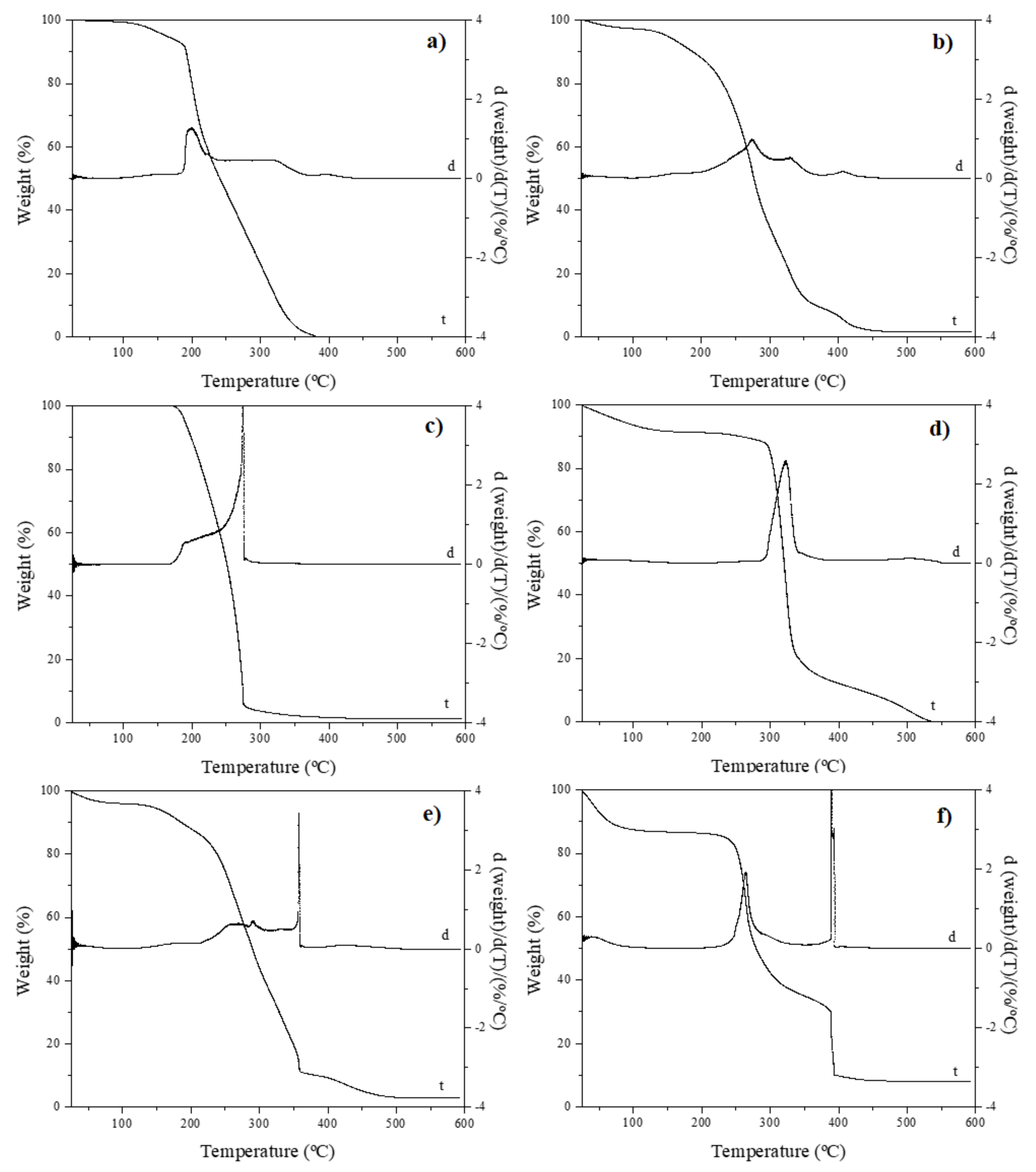 Nanomaterials 12 00498 g005