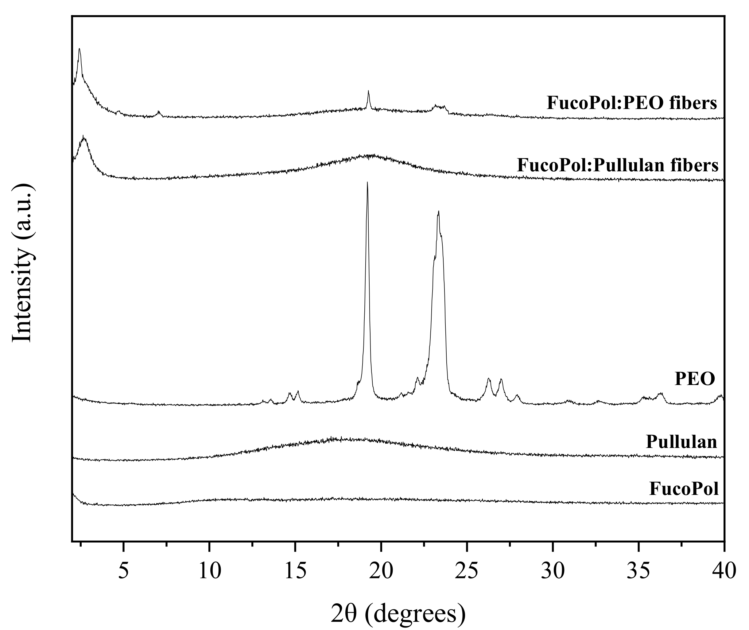 Nanomaterials 12 00498 g007