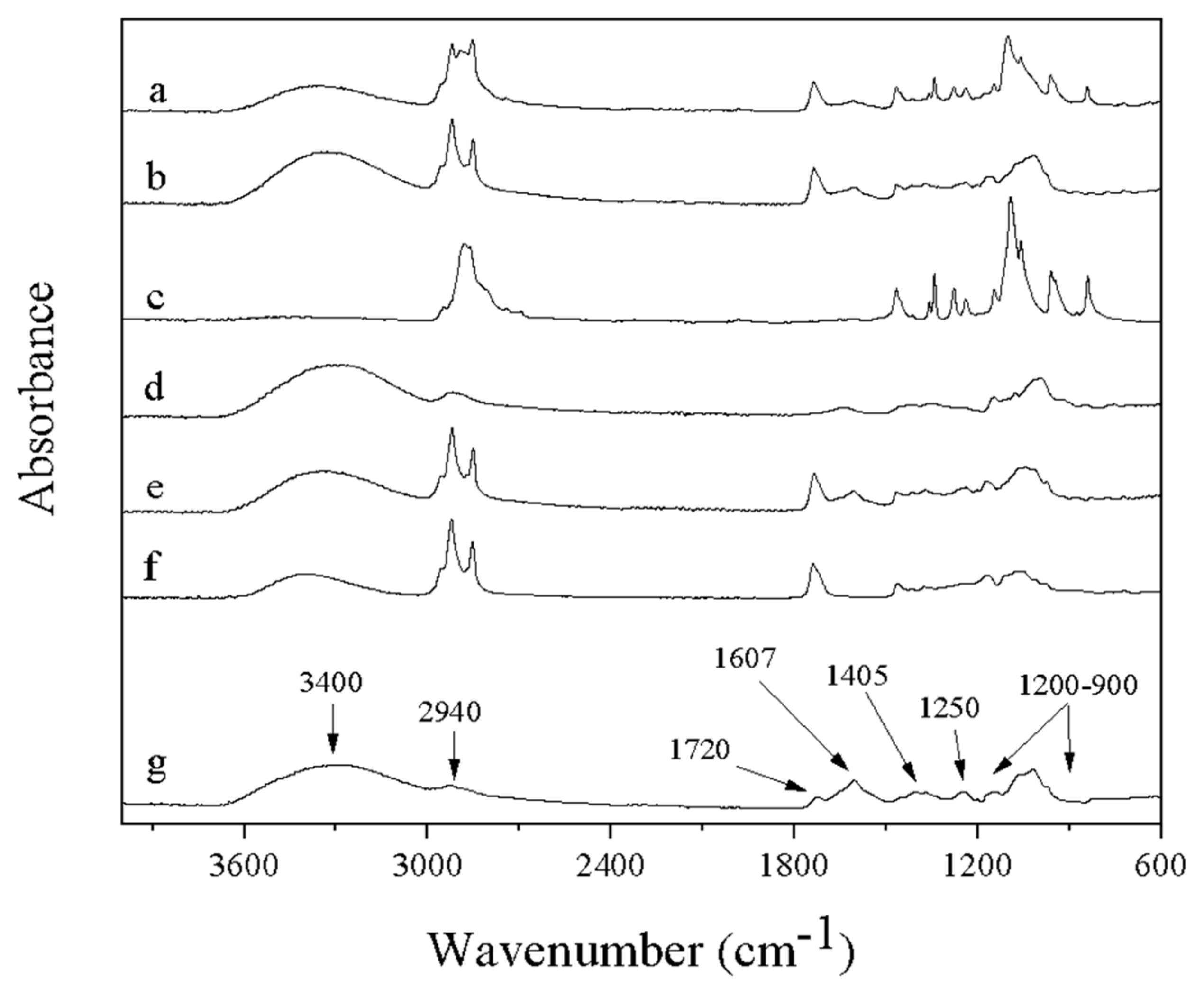 Nanomaterials 12 00498 g008