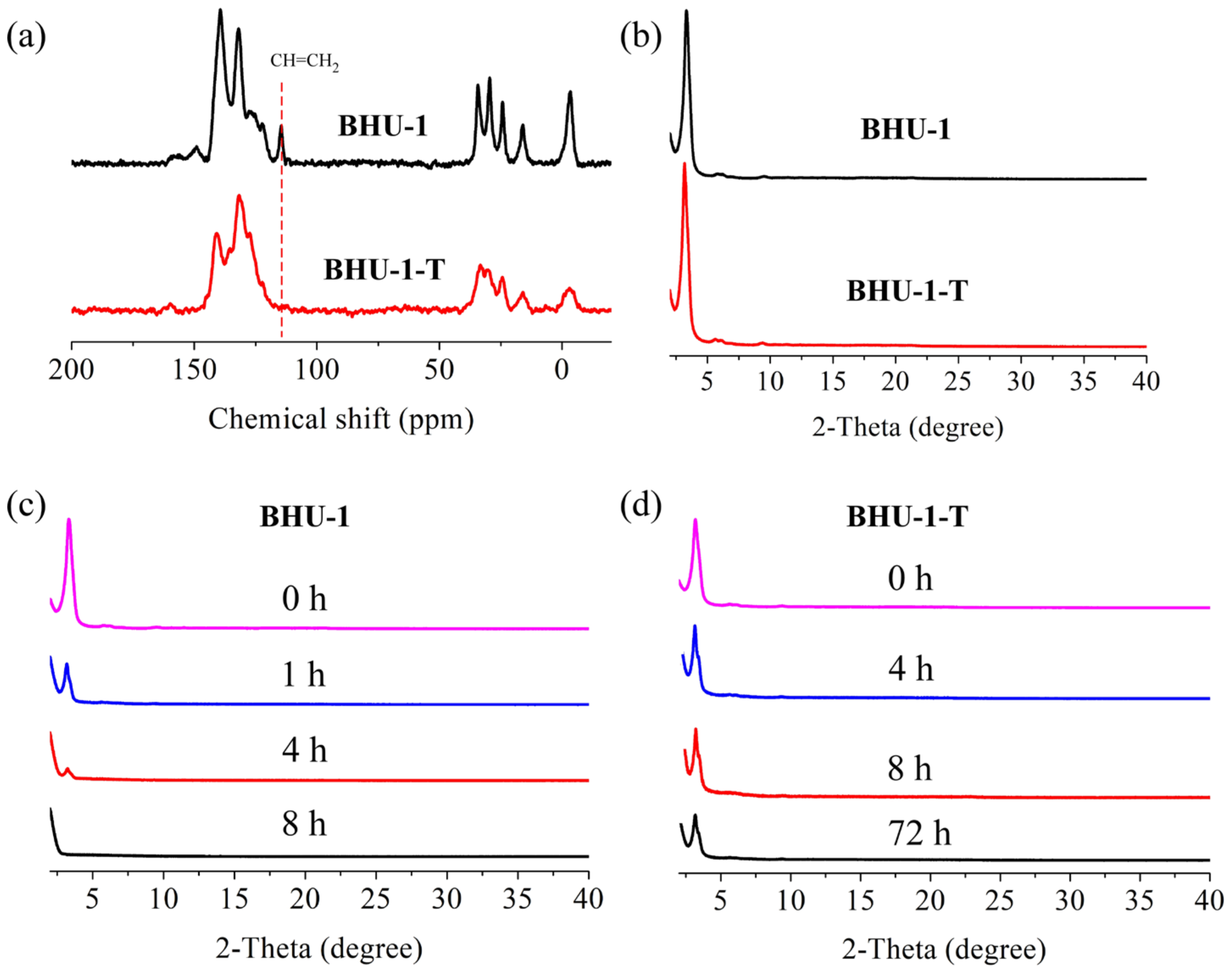 Nanomaterials 12 00499 g003