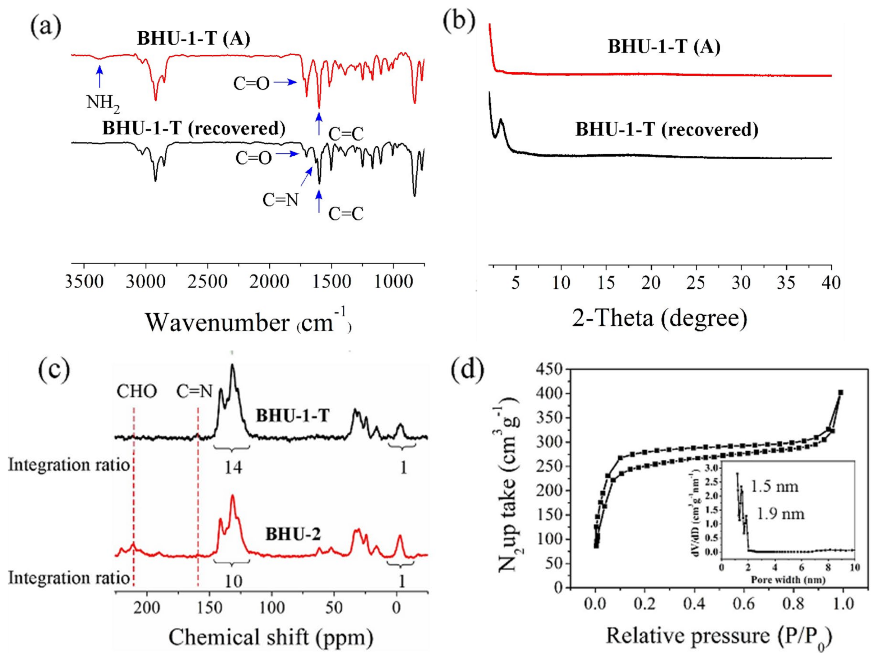 Nanomaterials 12 00499 g004