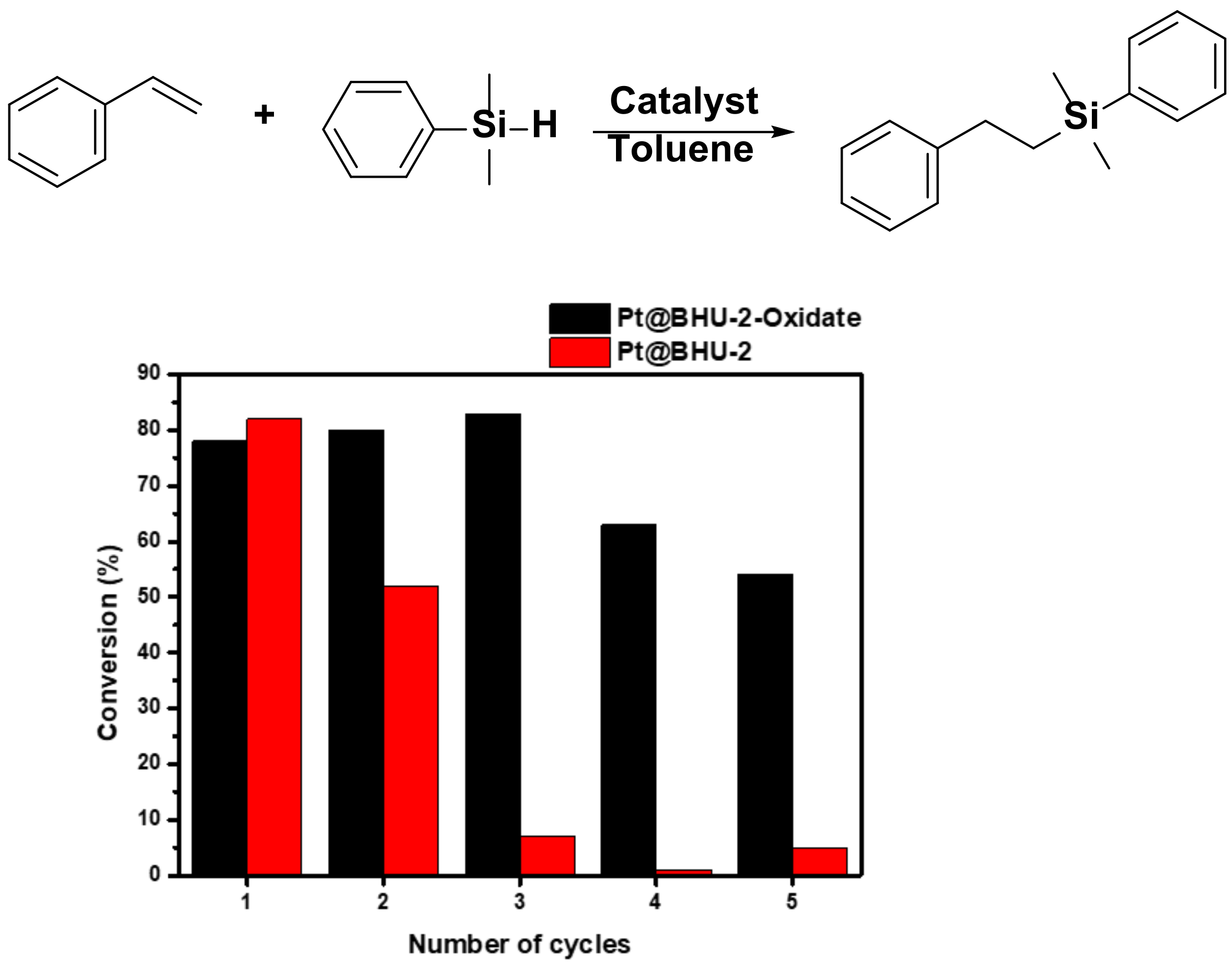 Nanomaterials 12 00499 g005