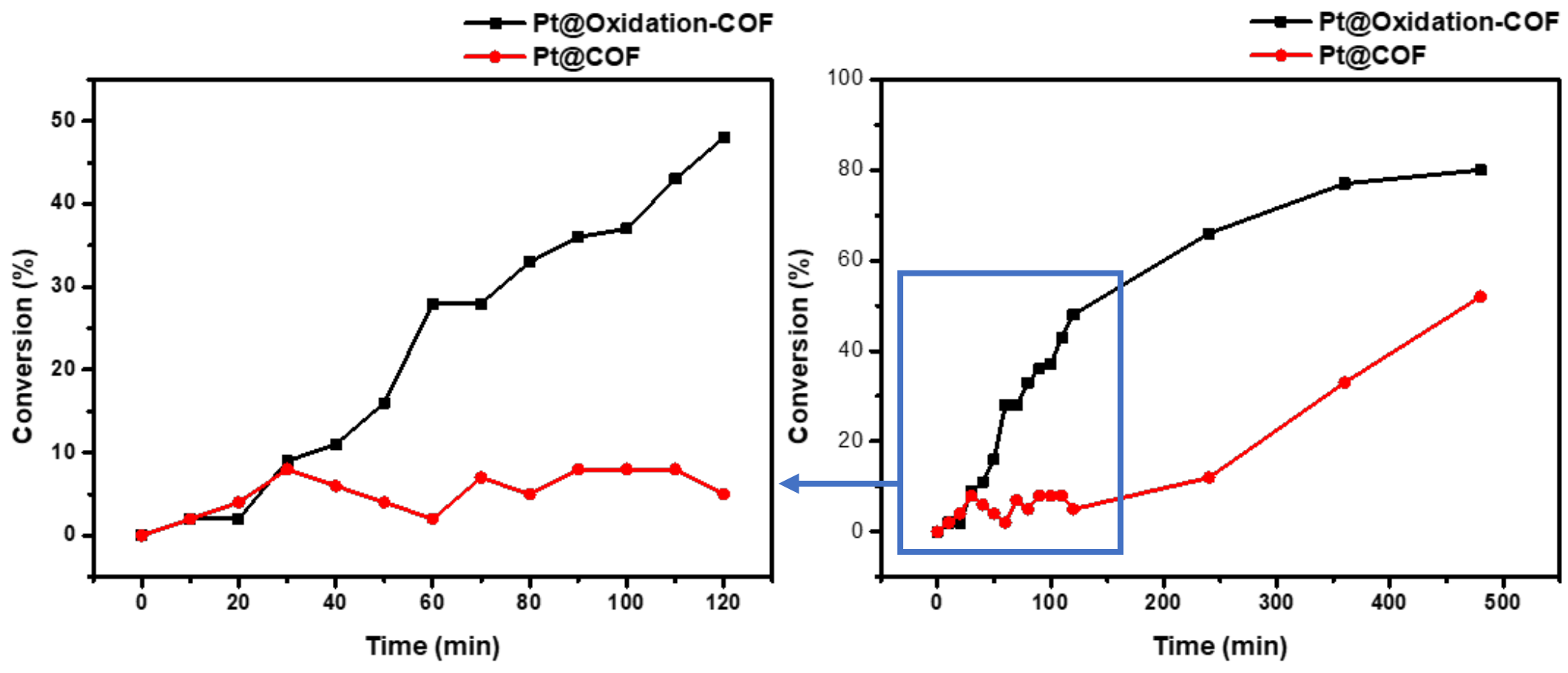 Nanomaterials 12 00499 g006