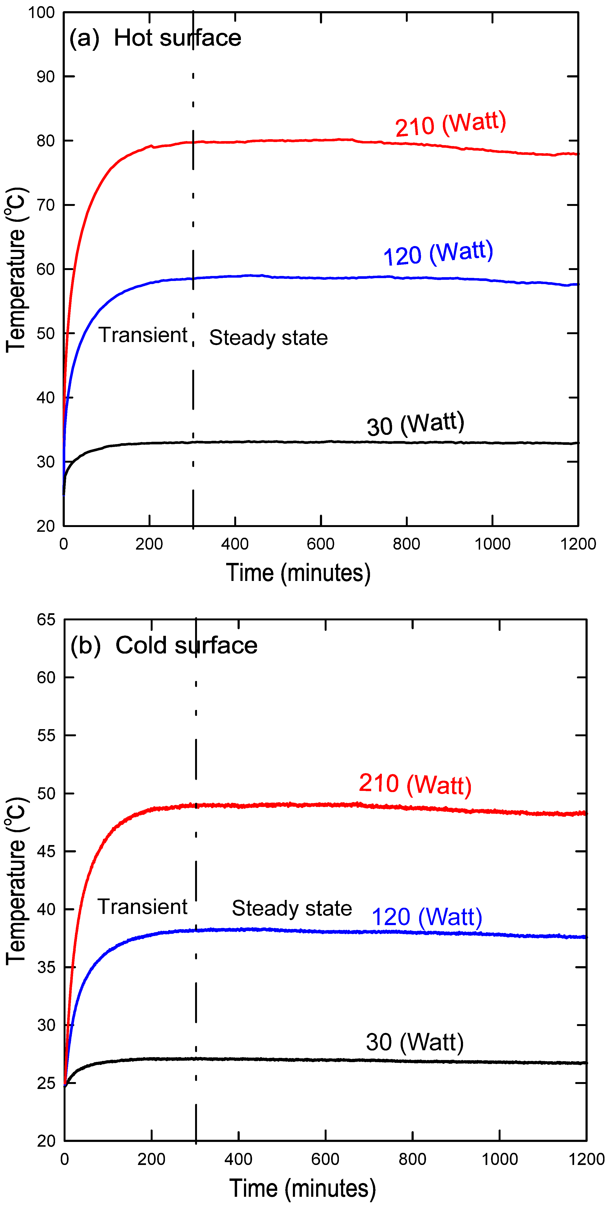 Nanomaterials 12 00500 g004