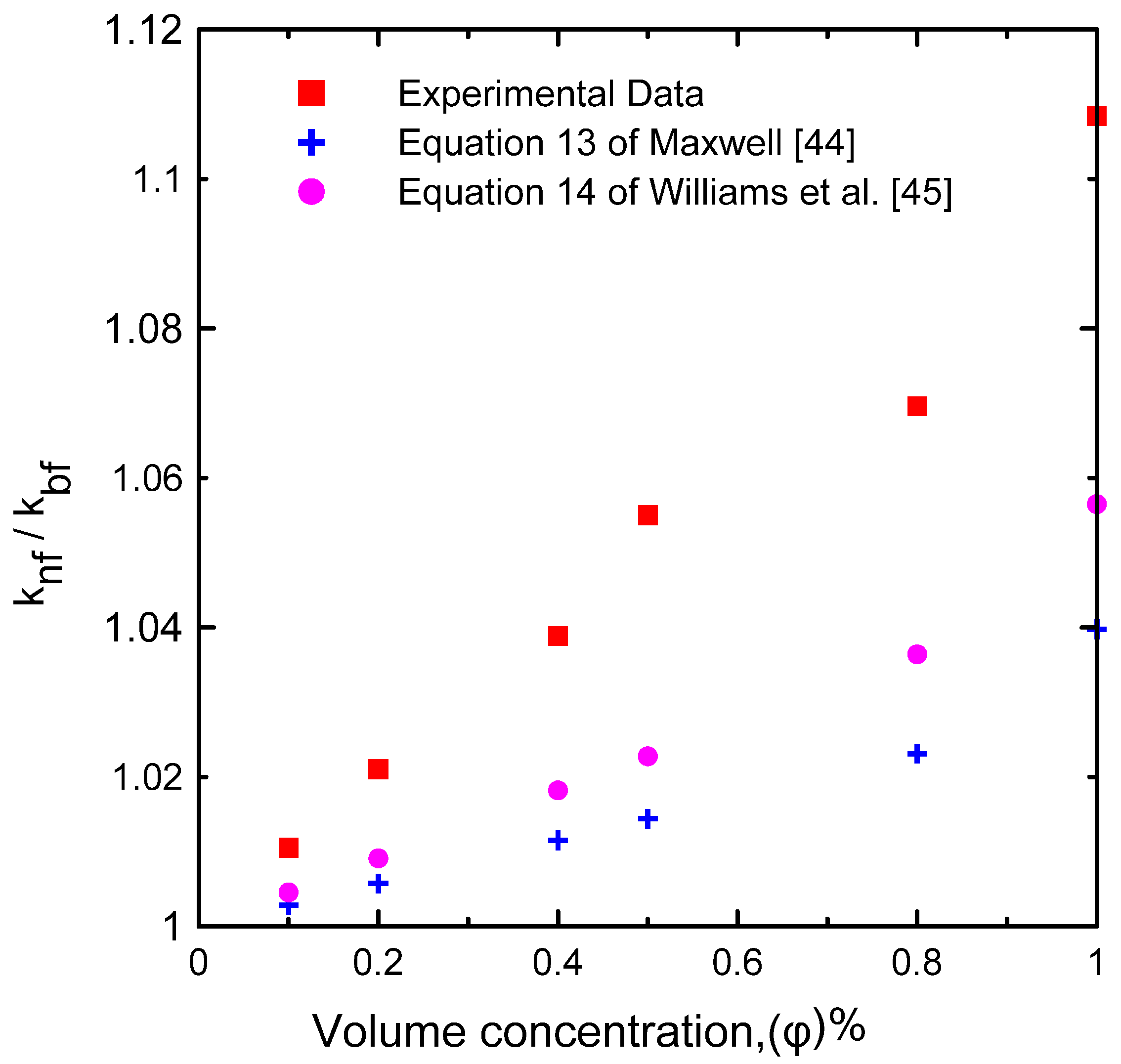 Nanomaterials 12 00500 g007