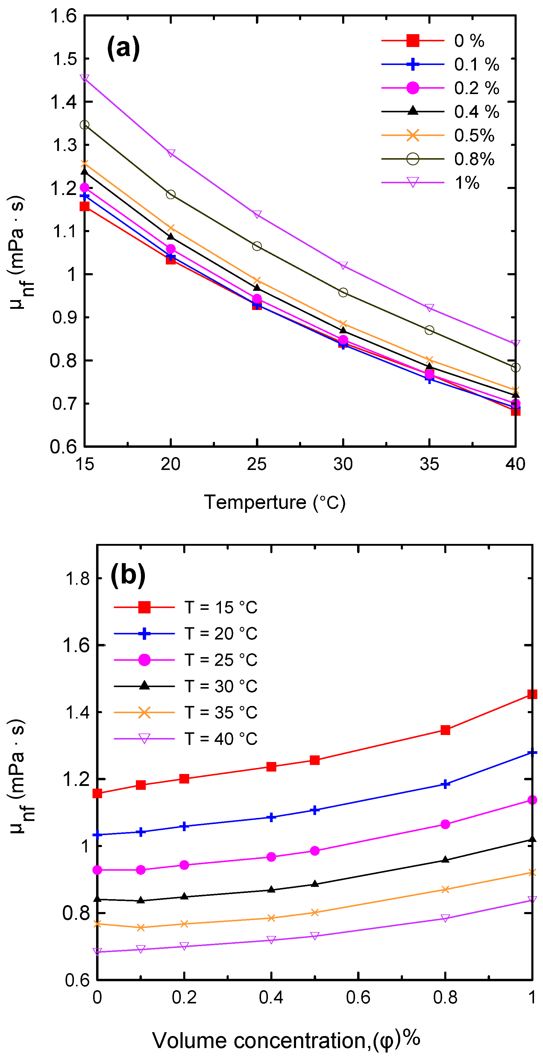 Nanomaterials 12 00500 g008