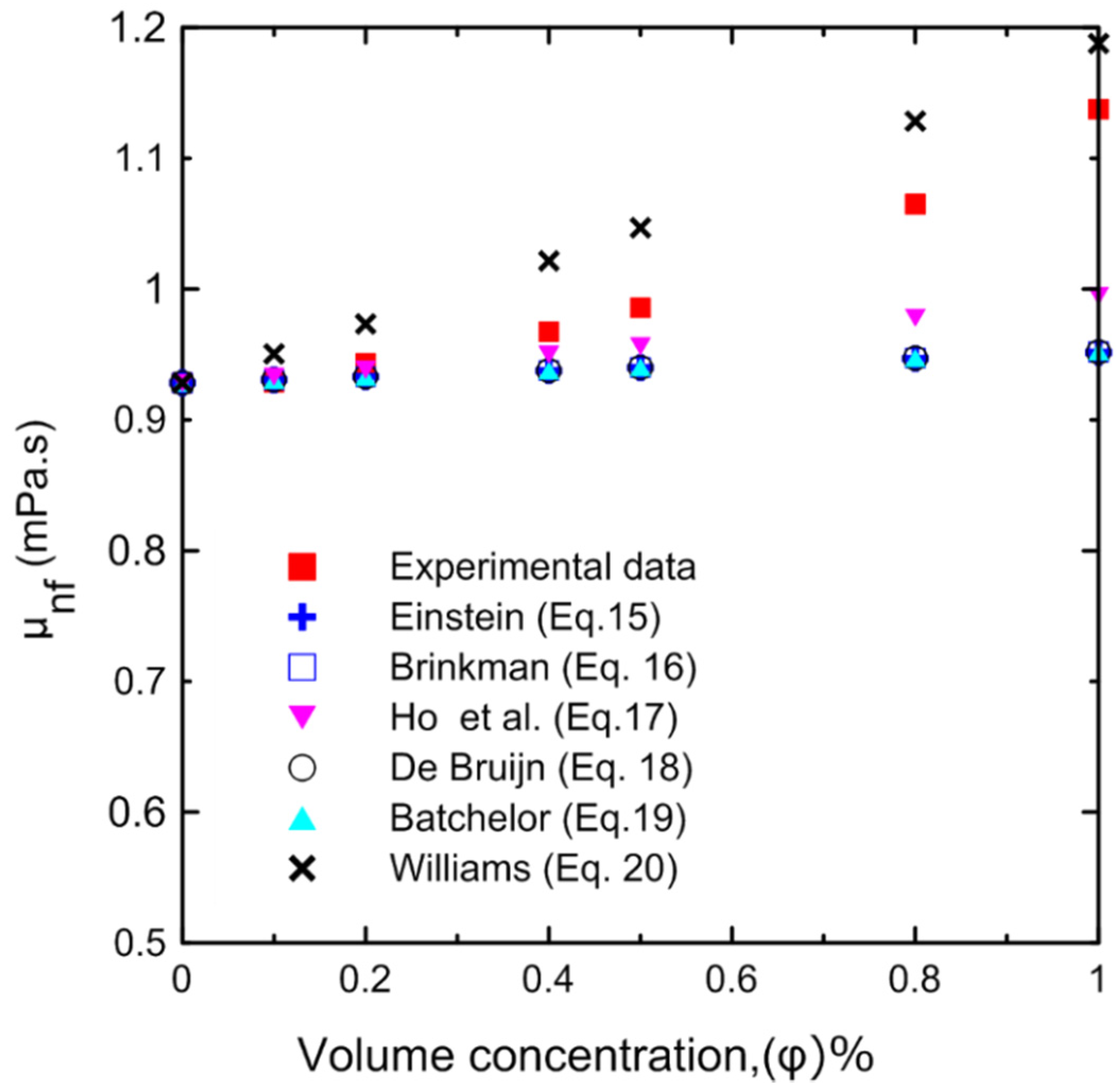 Nanomaterials 12 00500 g010