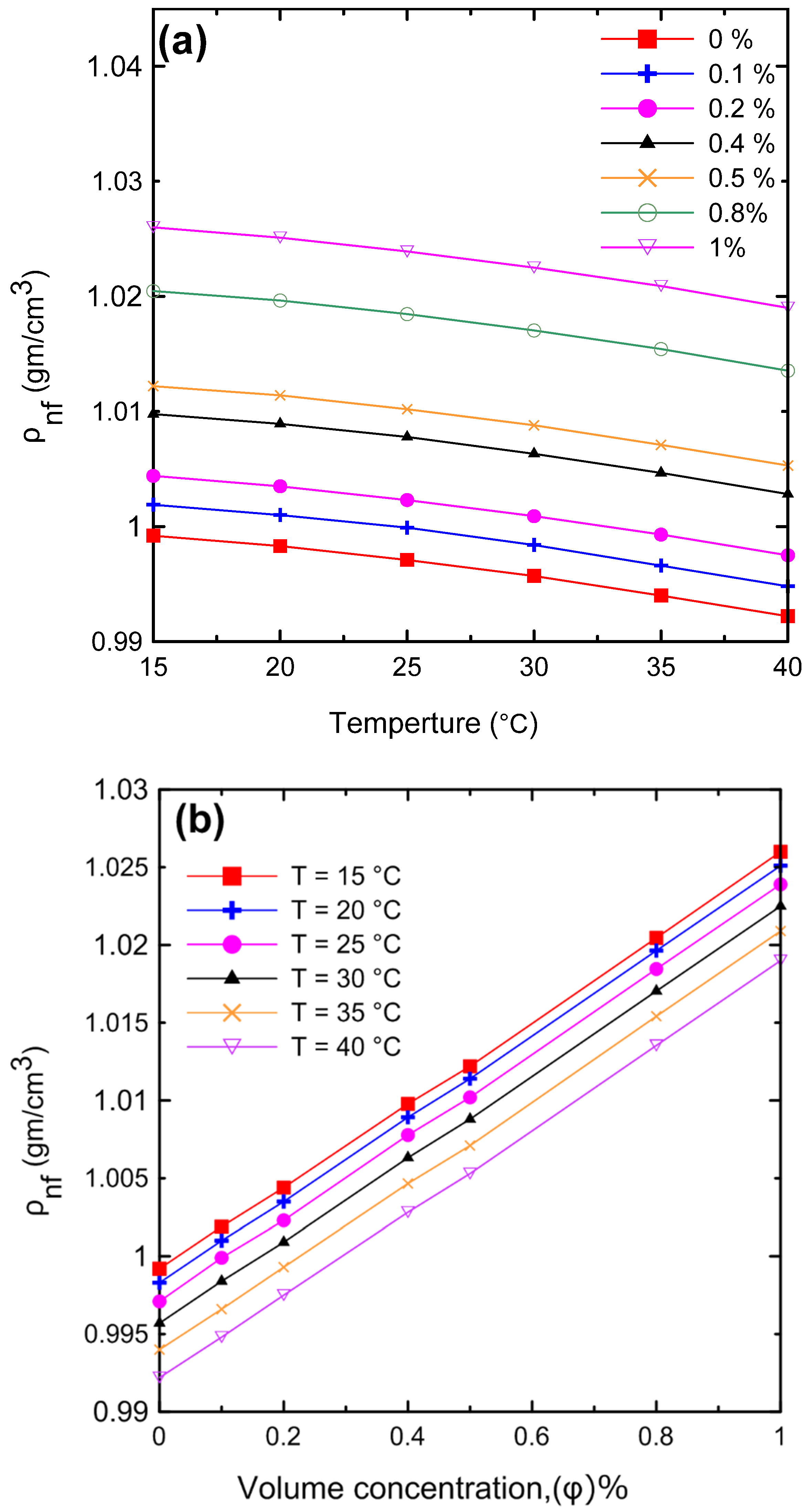Nanomaterials 12 00500 g011