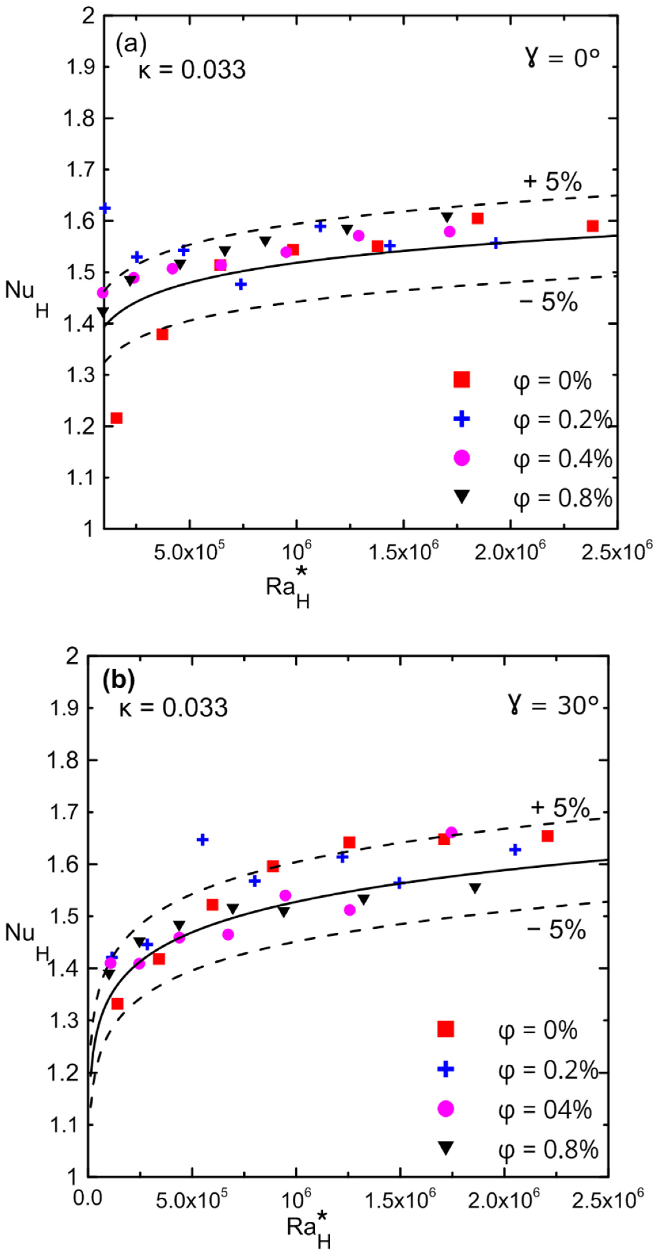 Nanomaterials 12 00500 g016