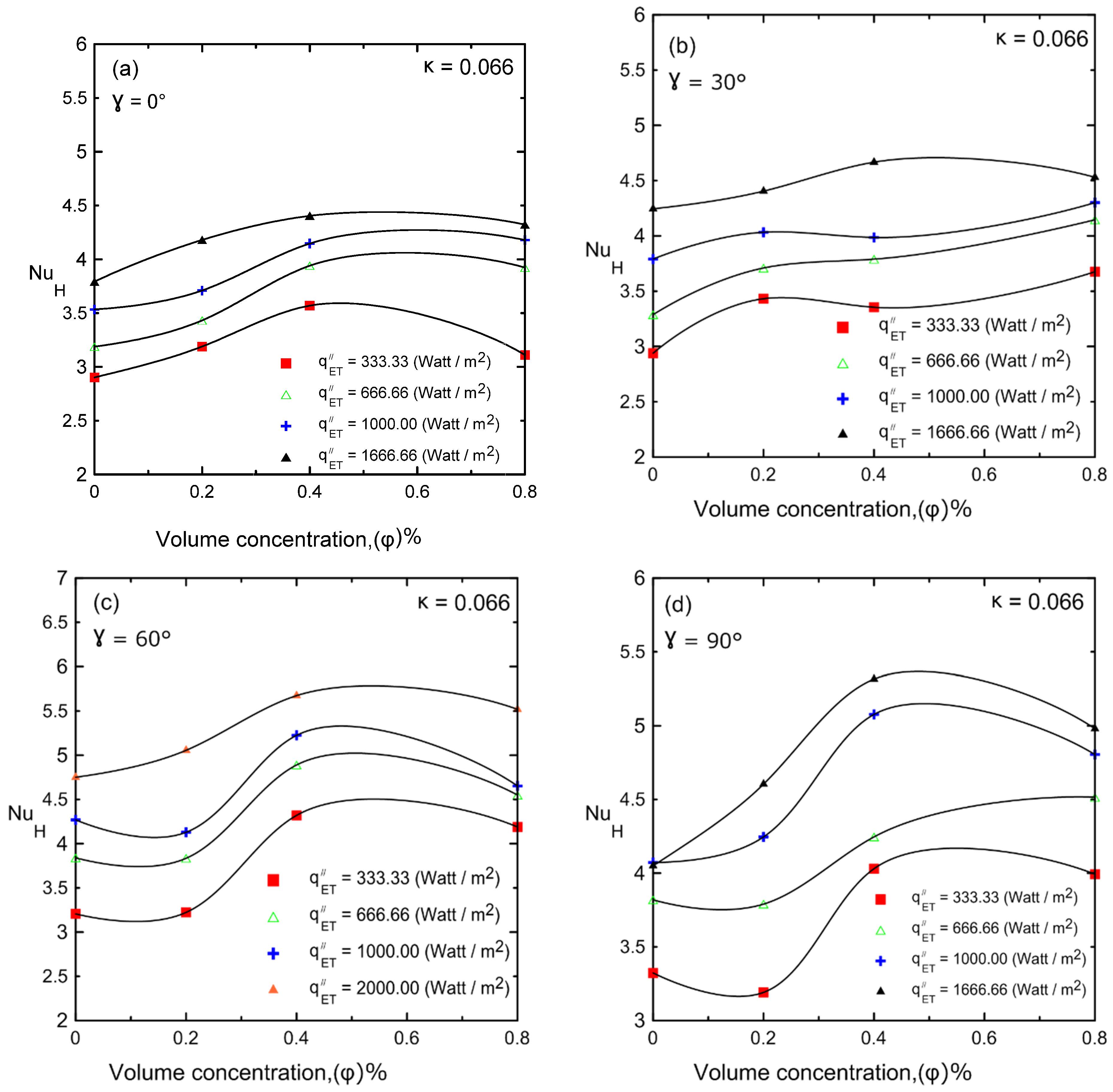 Nanomaterials 12 00500 g018